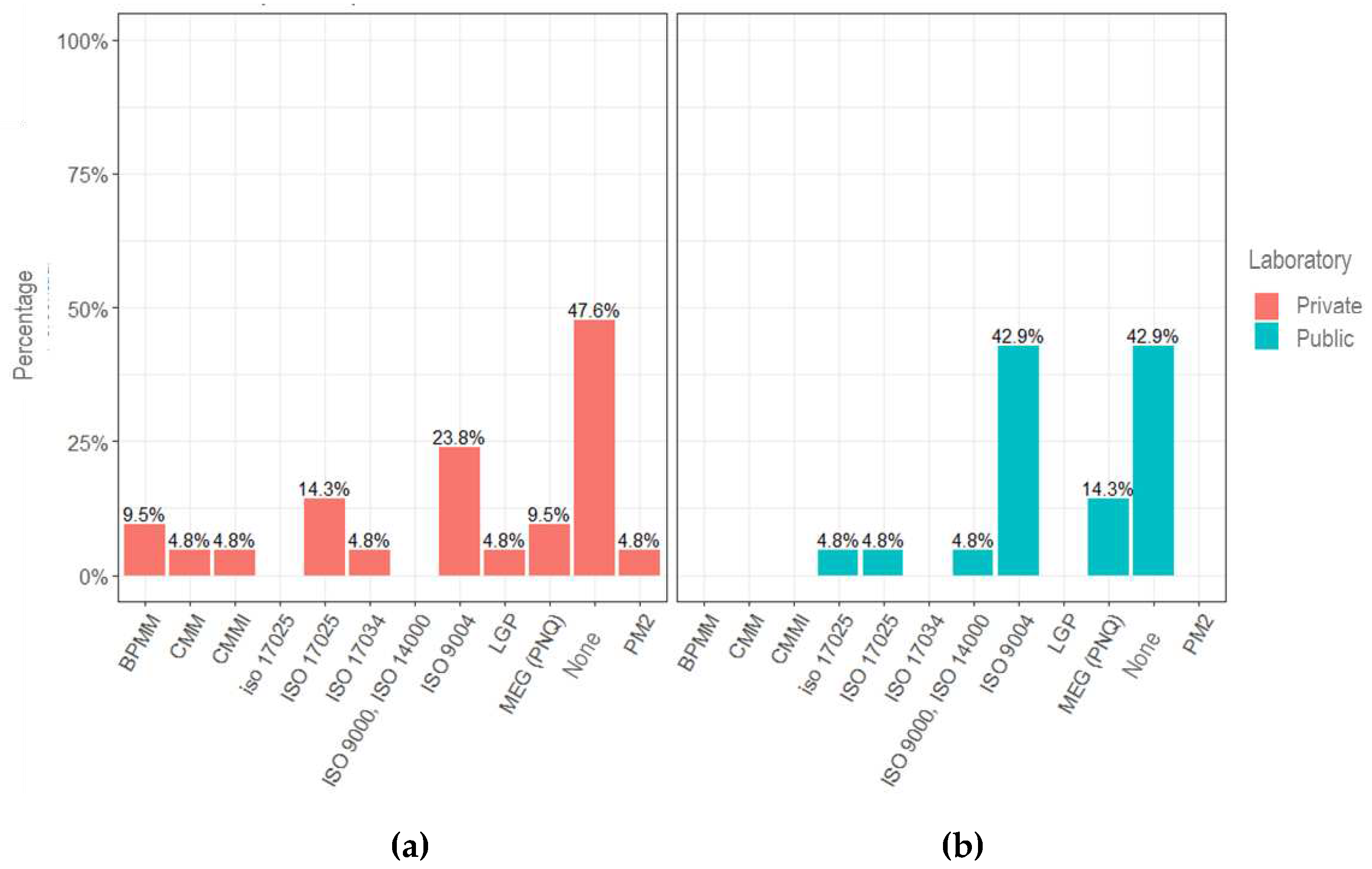 Preprints 95656 g003