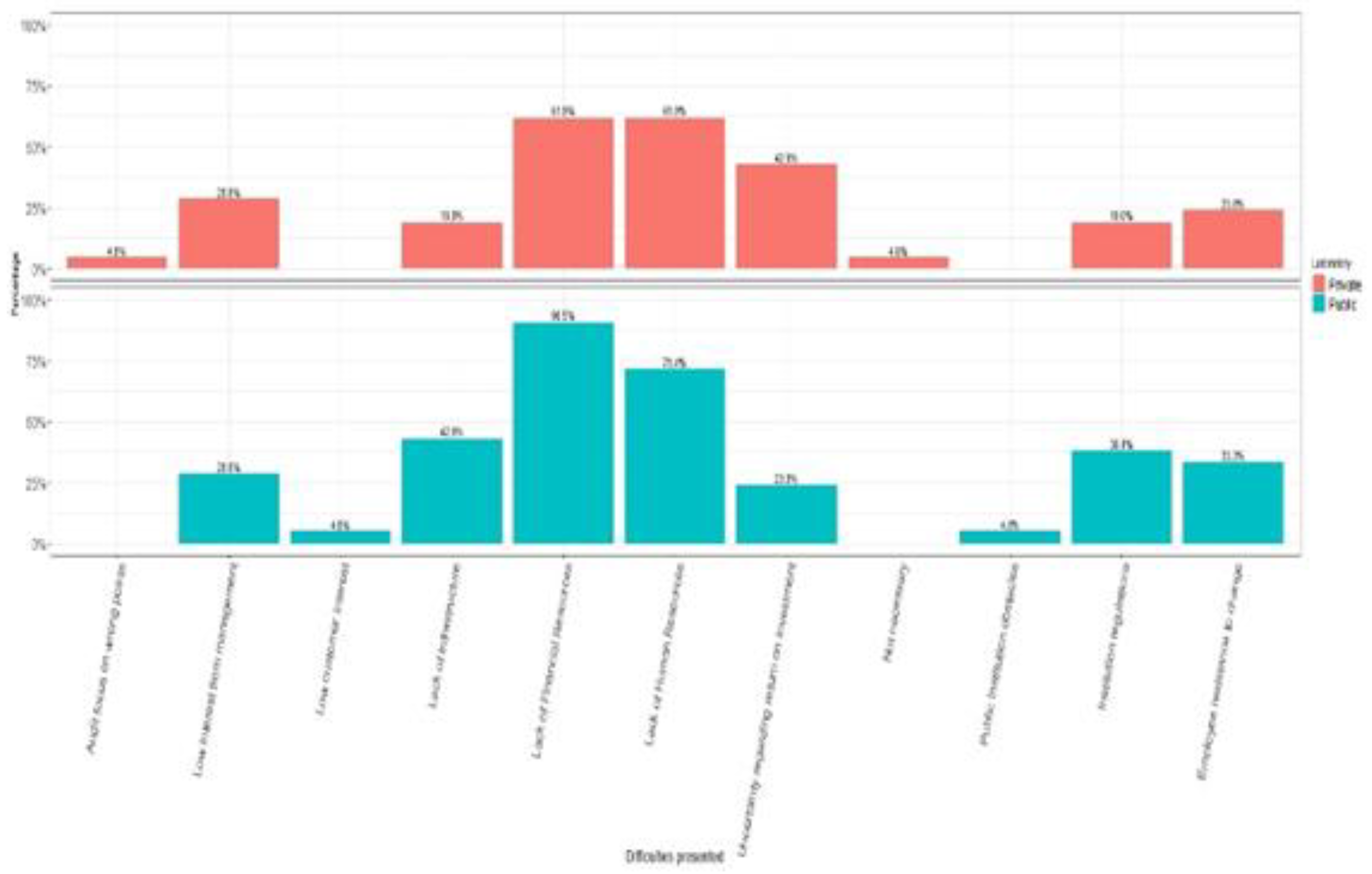 Preprints 95656 g007