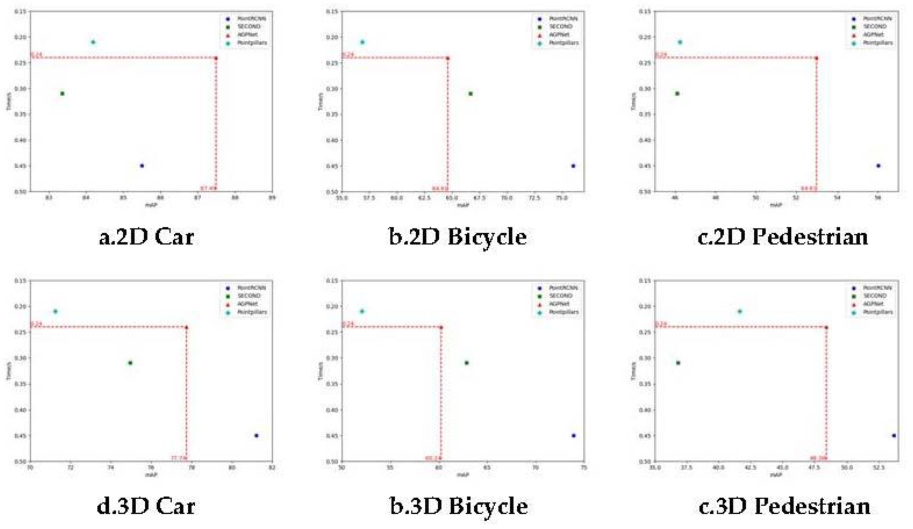 Preprints 88798 g004