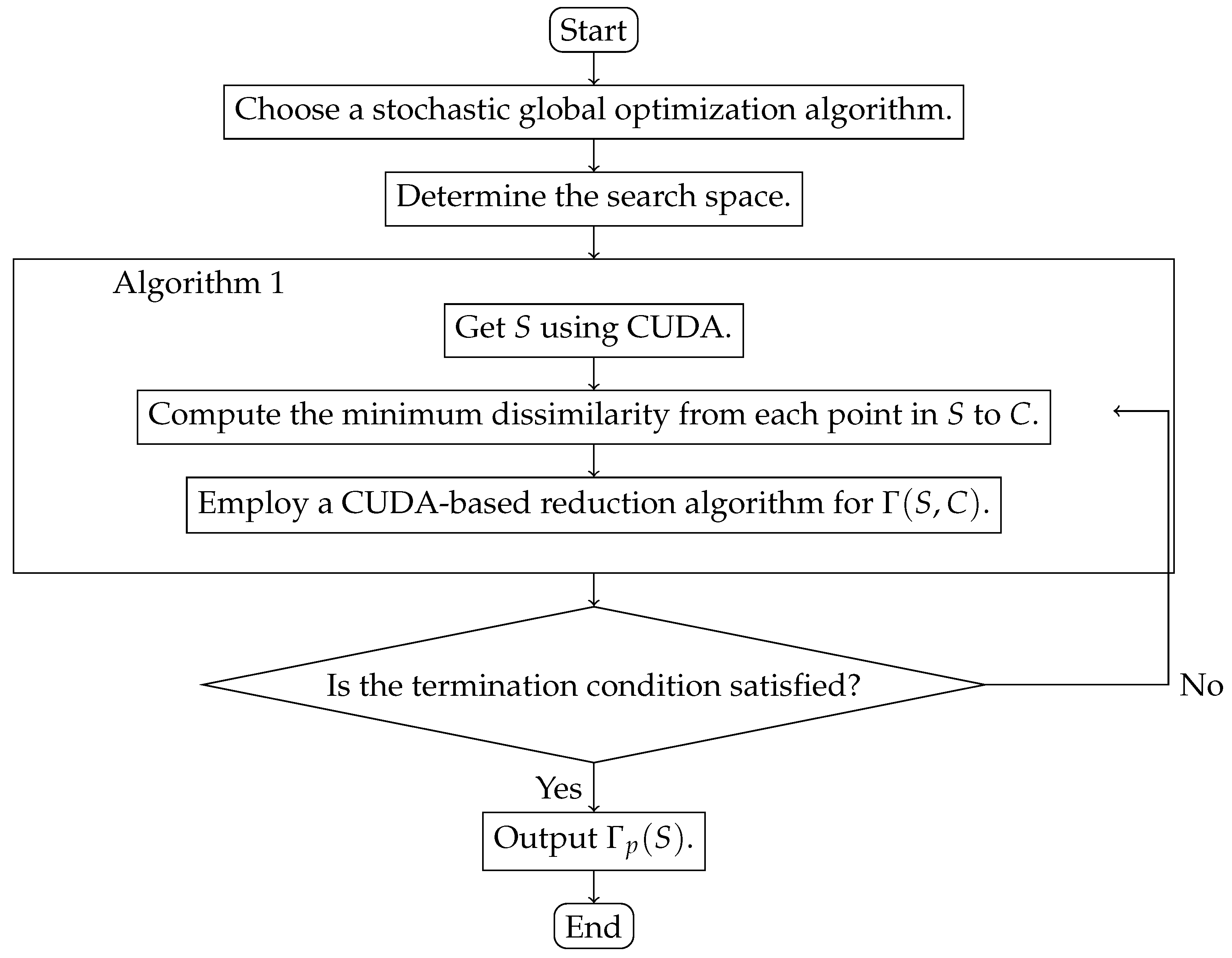 Preprints 96469 g001