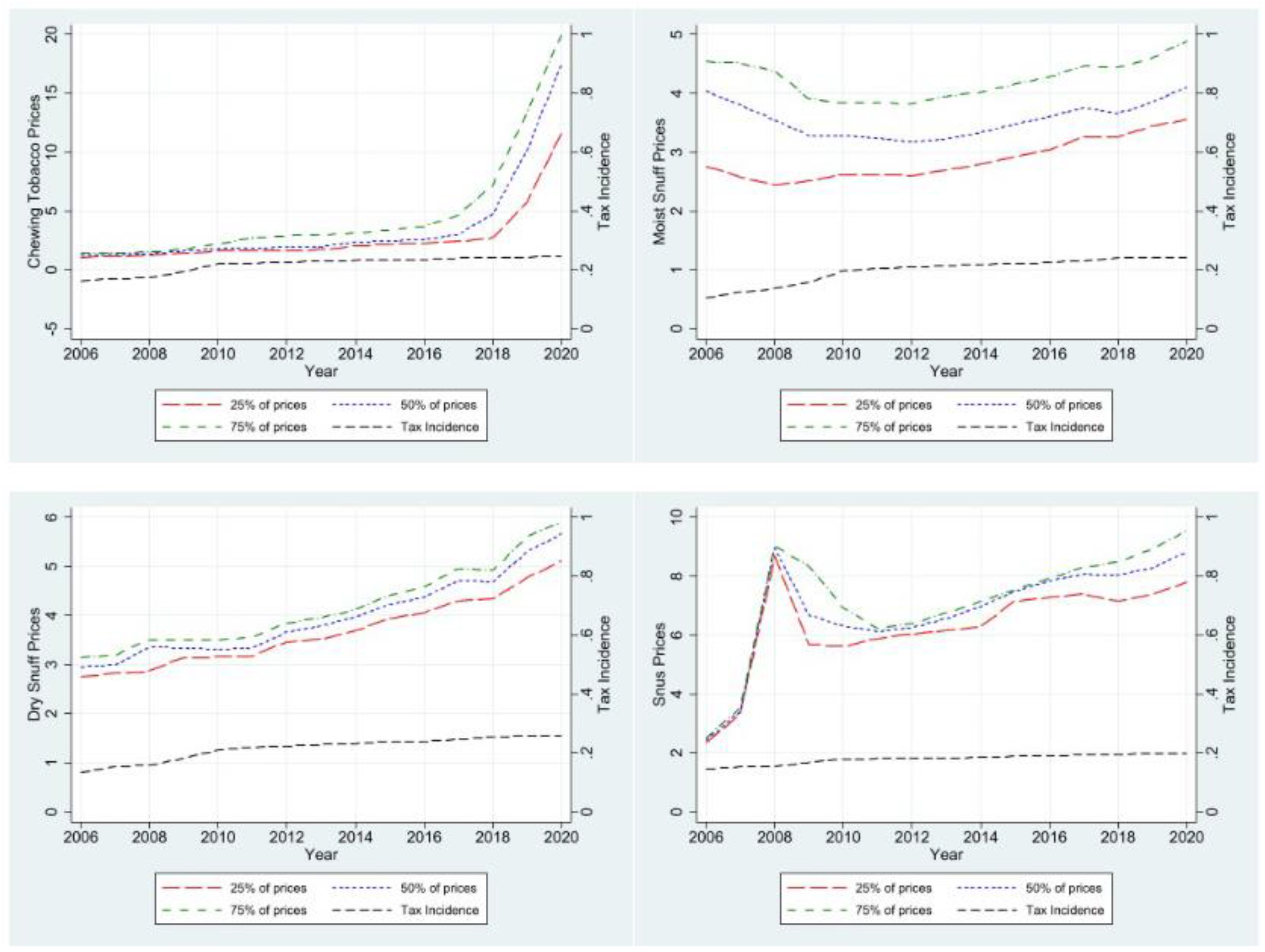 Preprints 117720 g002