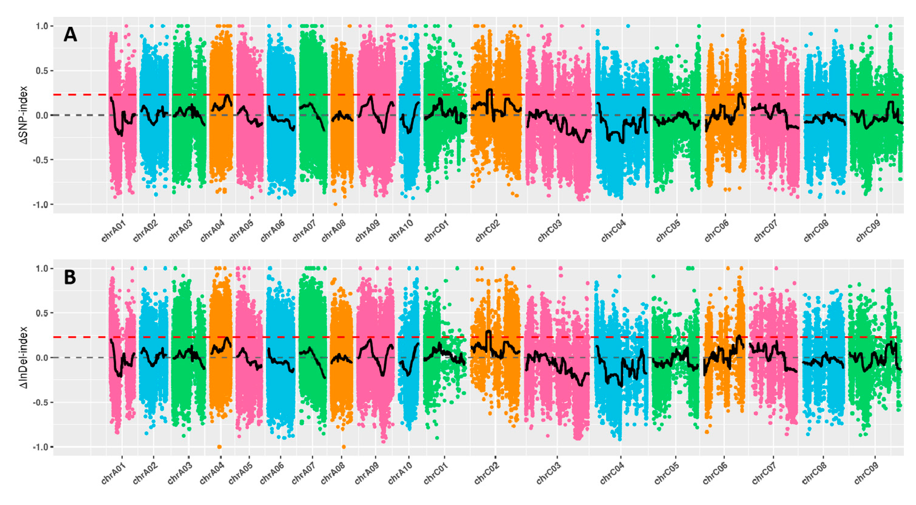 Preprints 80225 g003