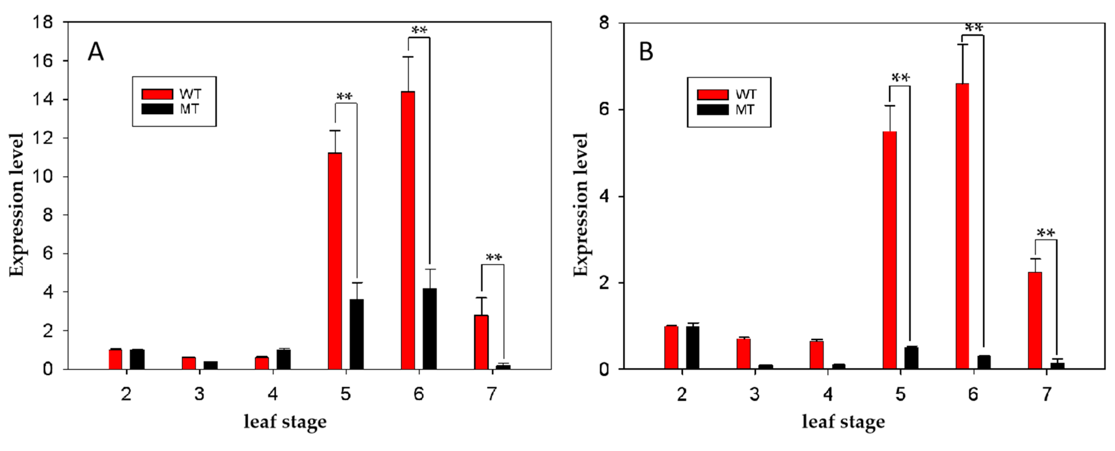 Preprints 80225 g004