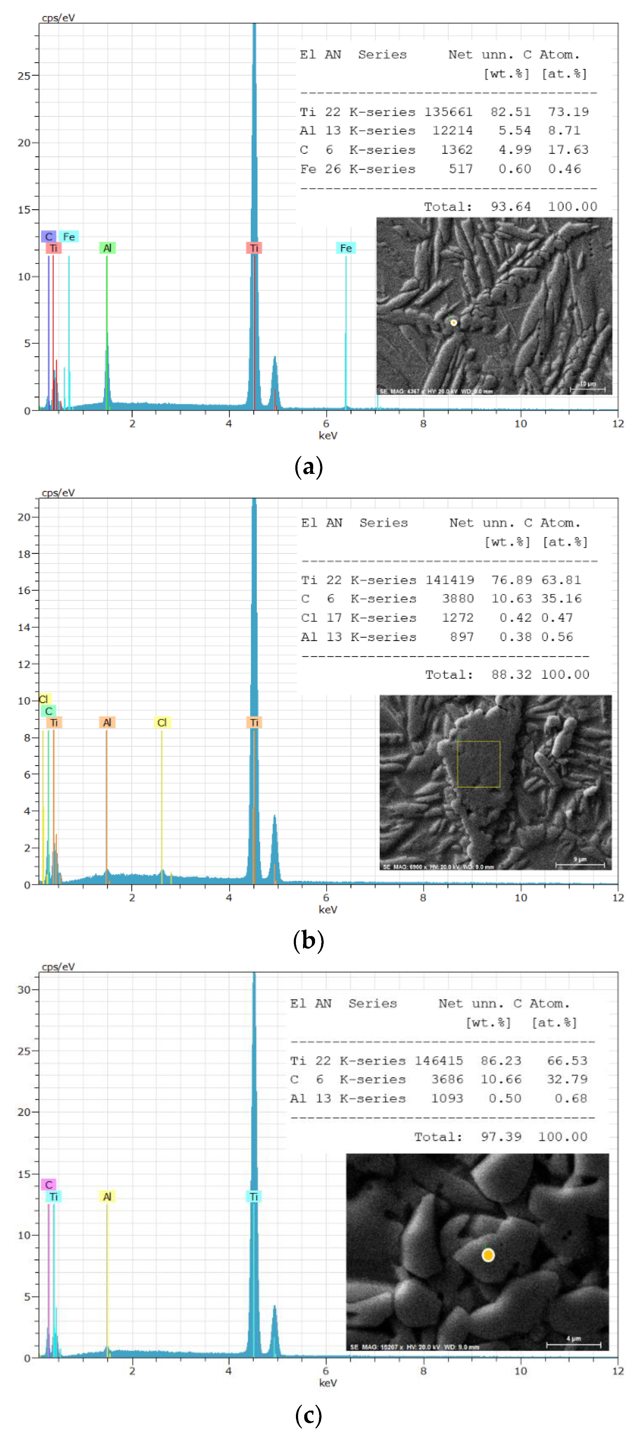 Preprints 91772 g004a