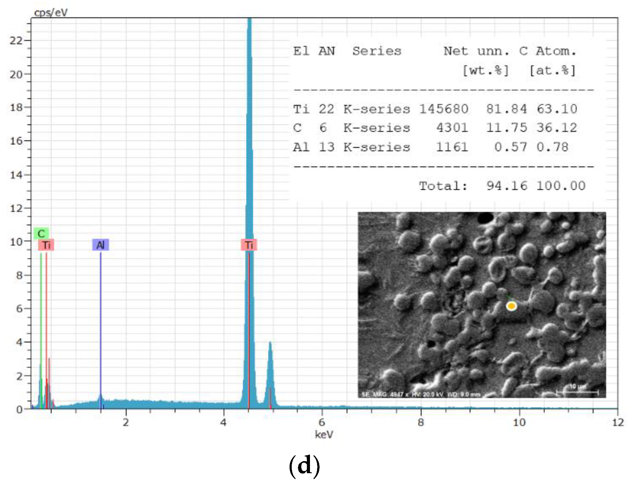 Preprints 91772 g004b