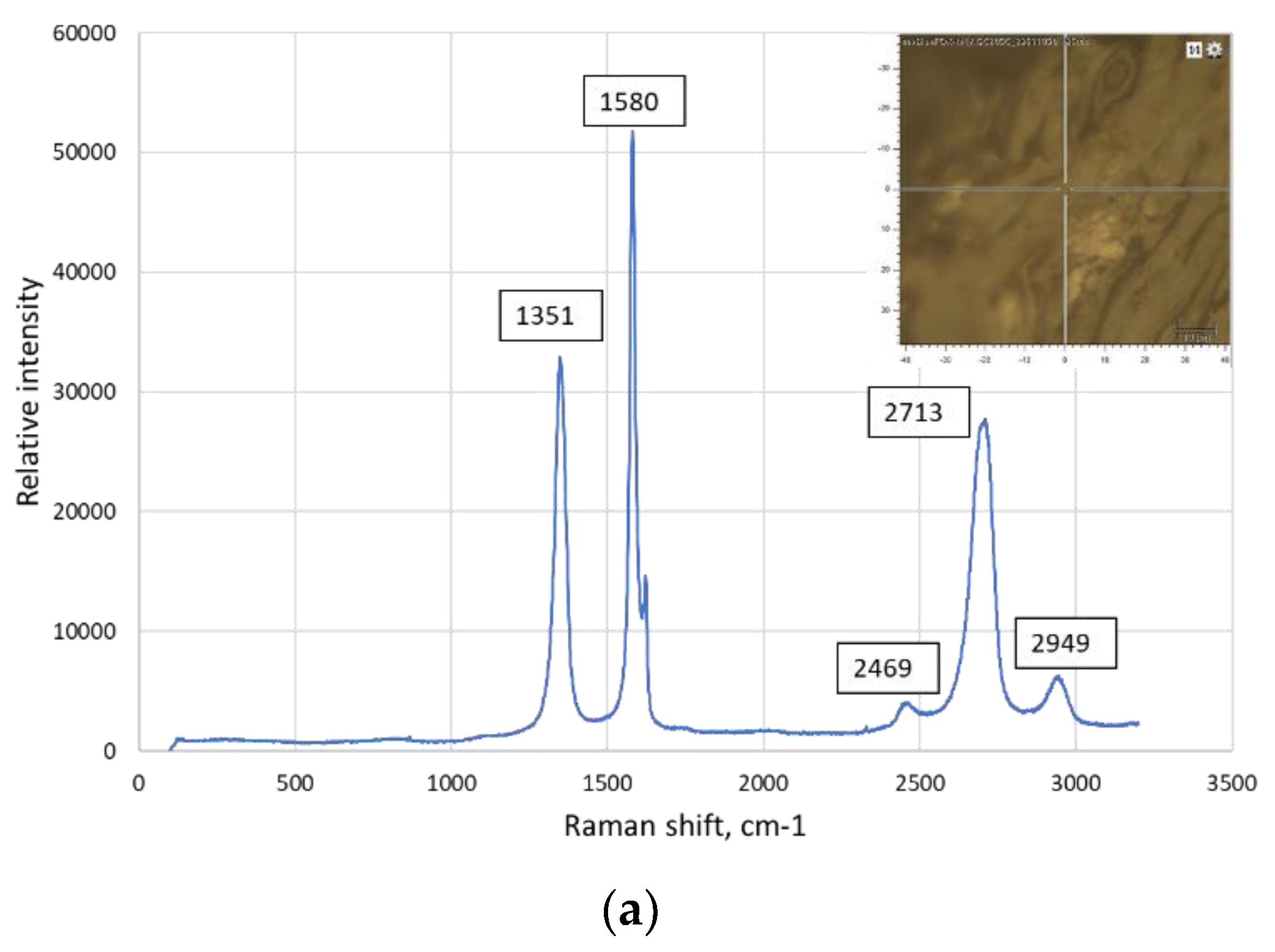 Preprints 91772 g005a