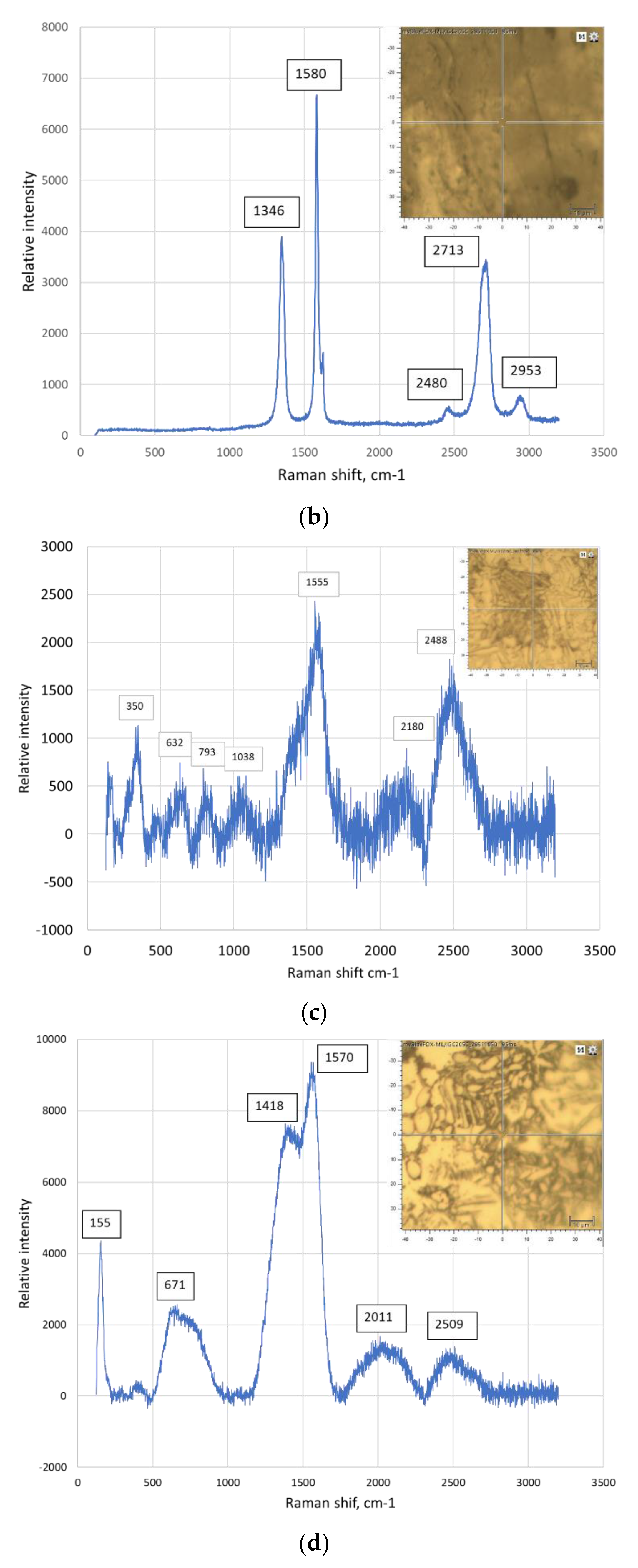 Preprints 91772 g005b