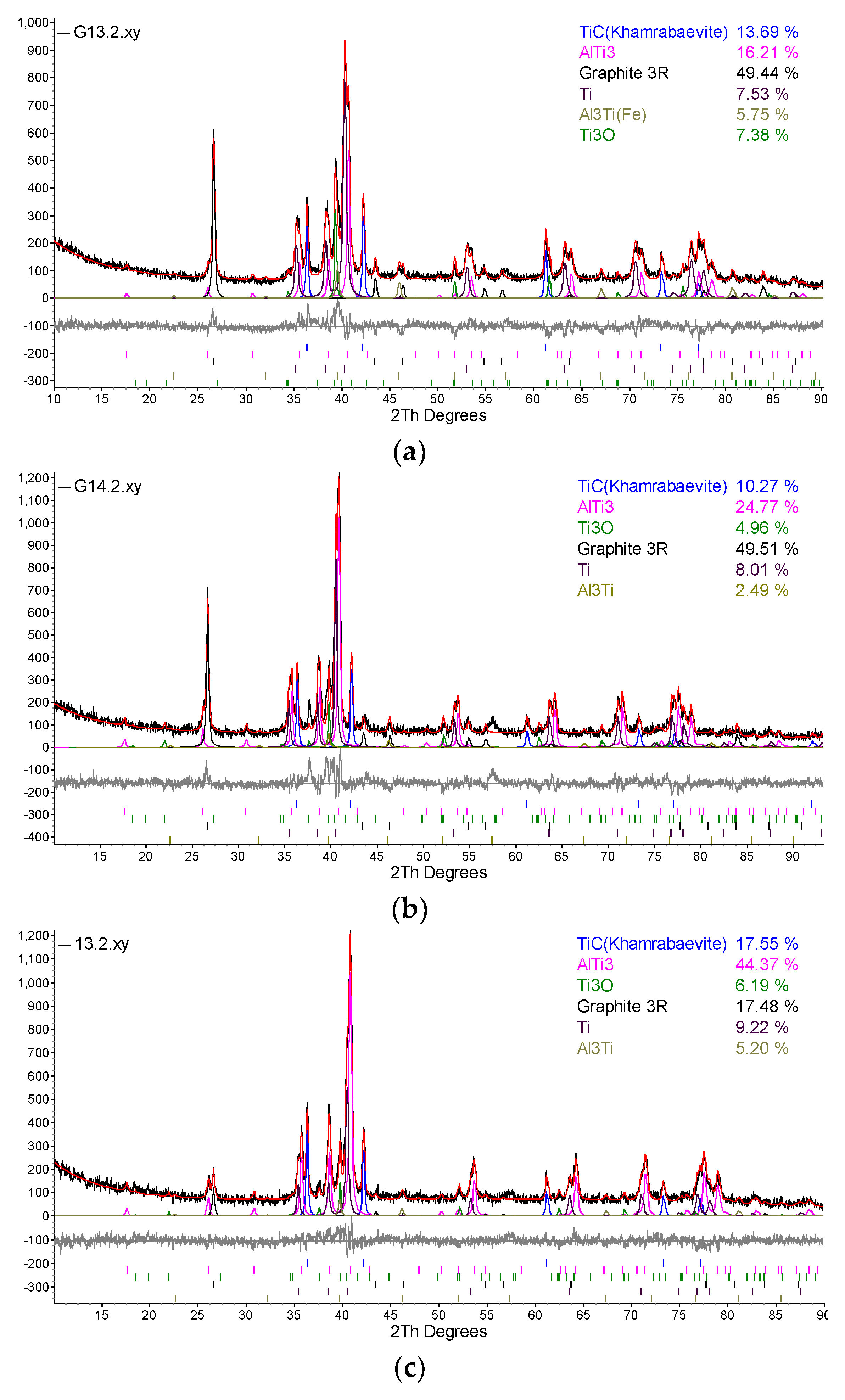 Preprints 91772 g006a