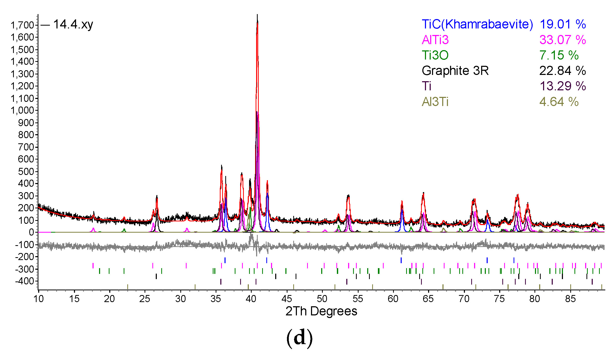 Preprints 91772 g006b