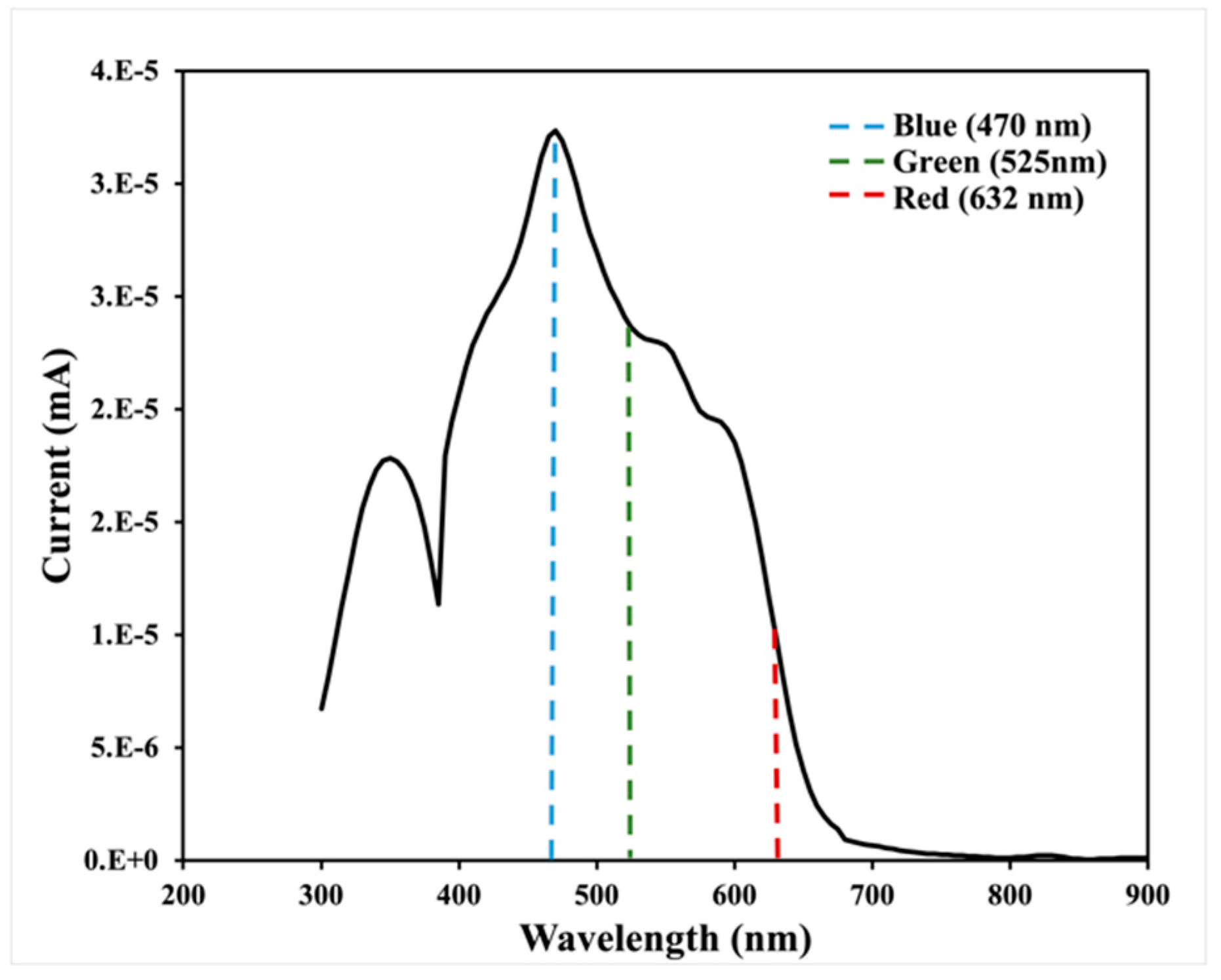 Preprints 114659 g004