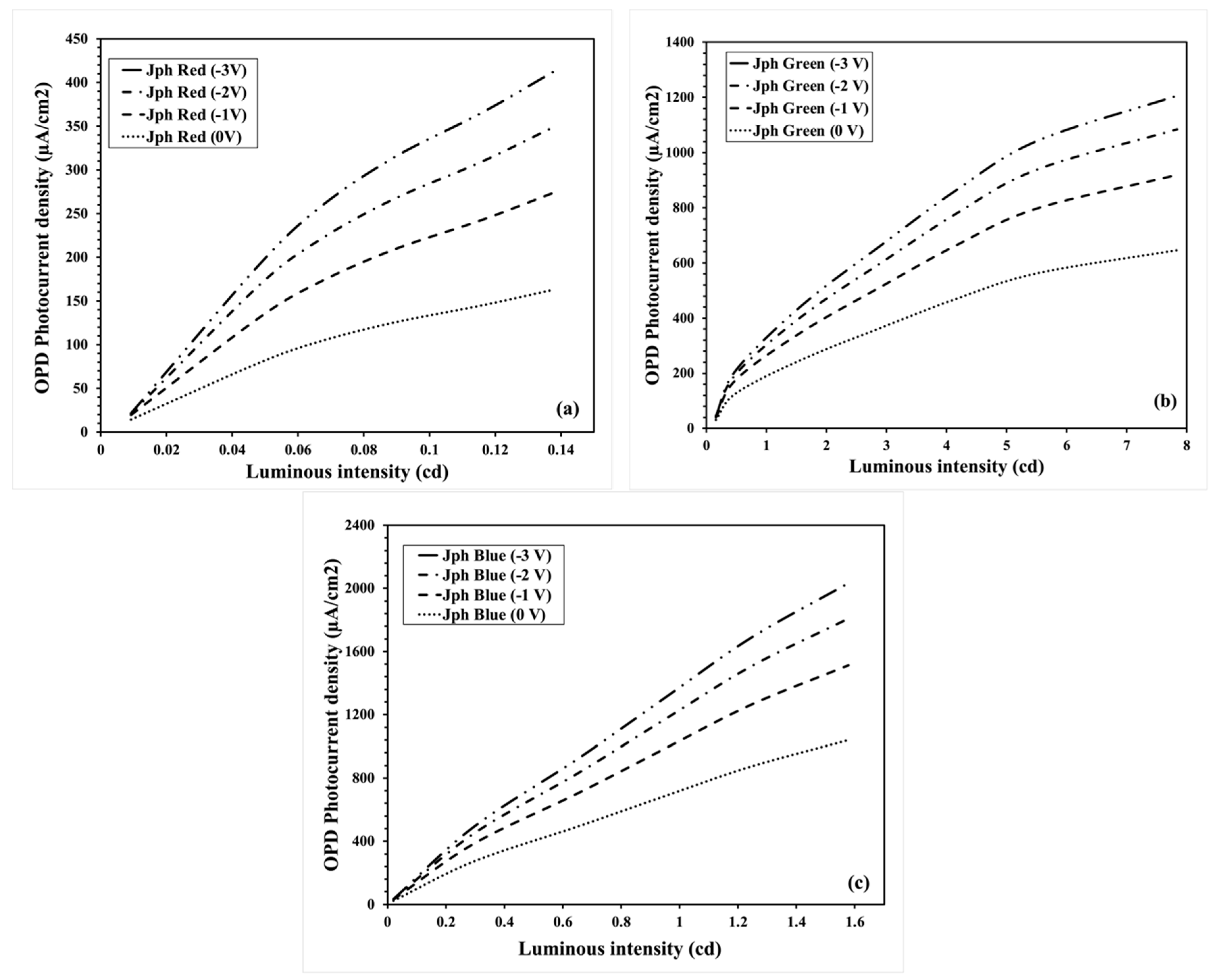 Preprints 114659 g005