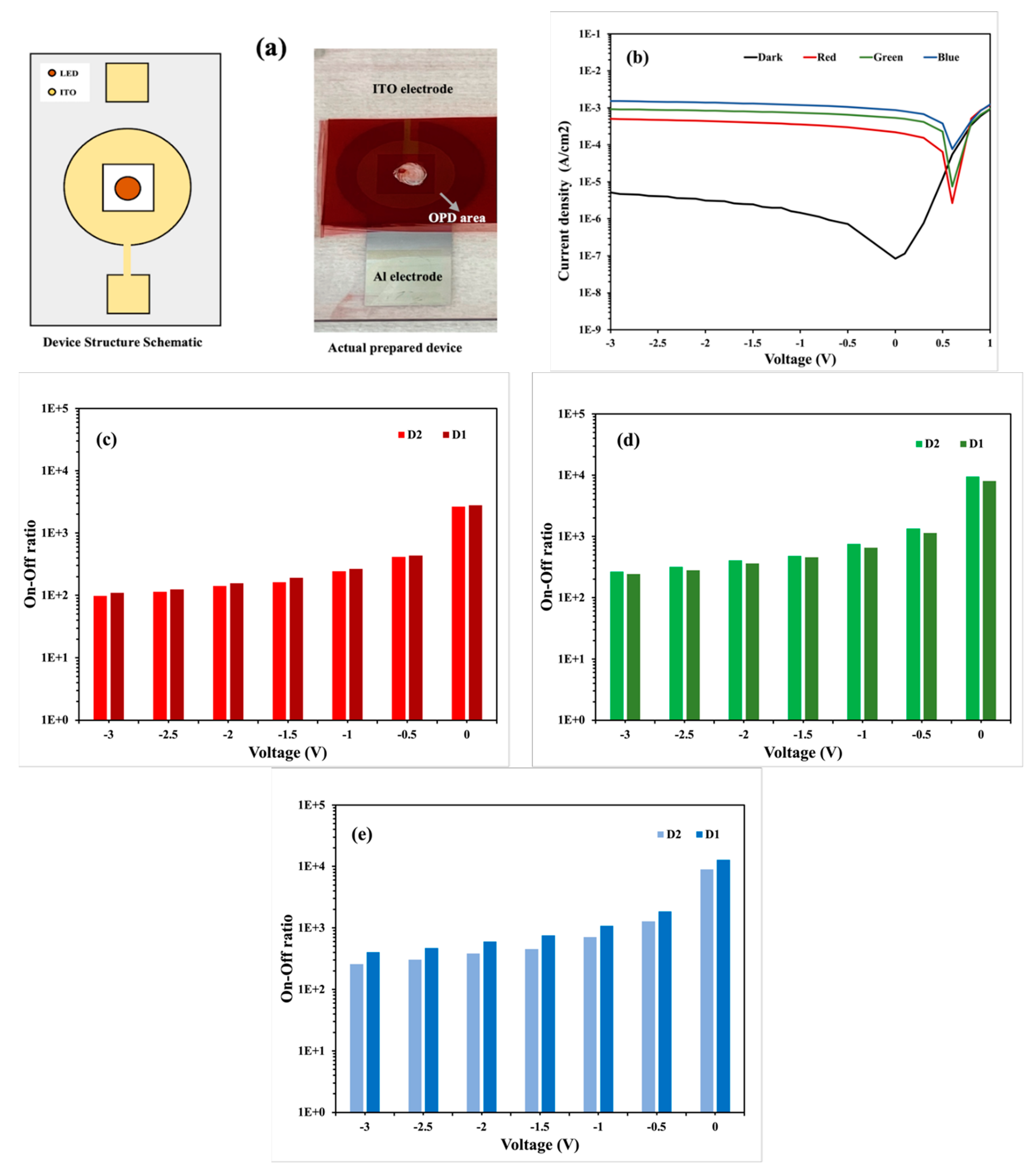 Preprints 114659 g006