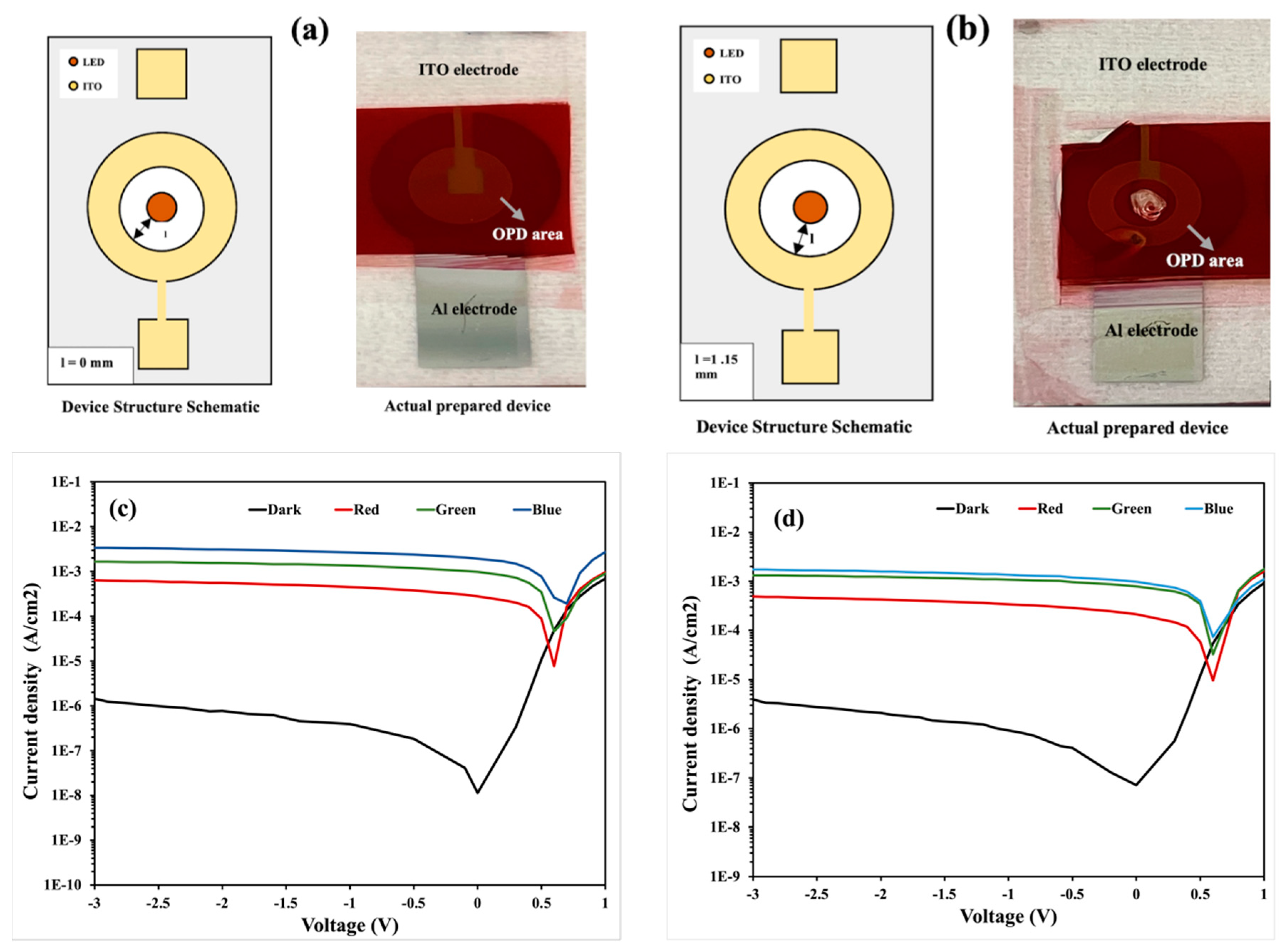 Preprints 114659 g007