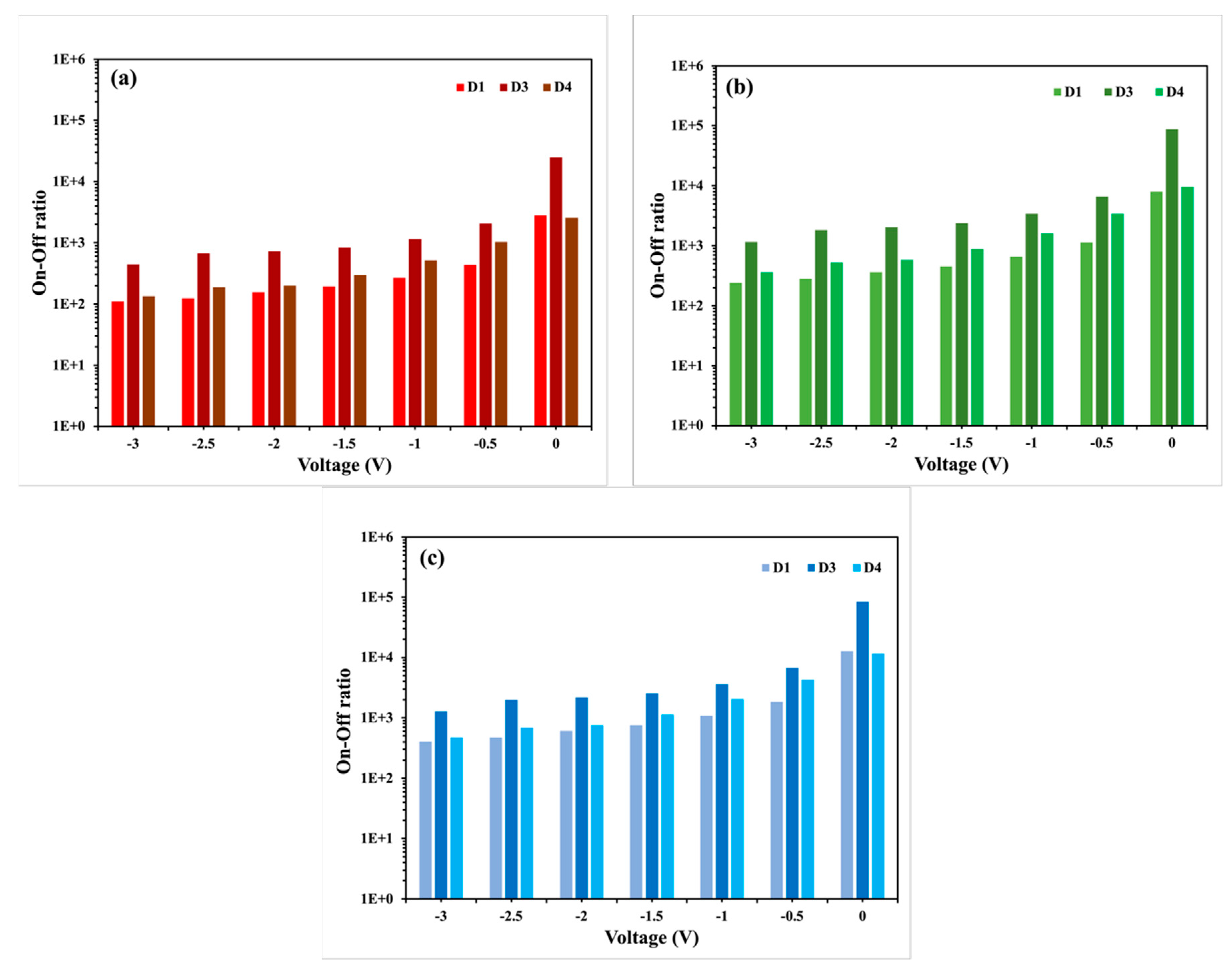 Preprints 114659 g008