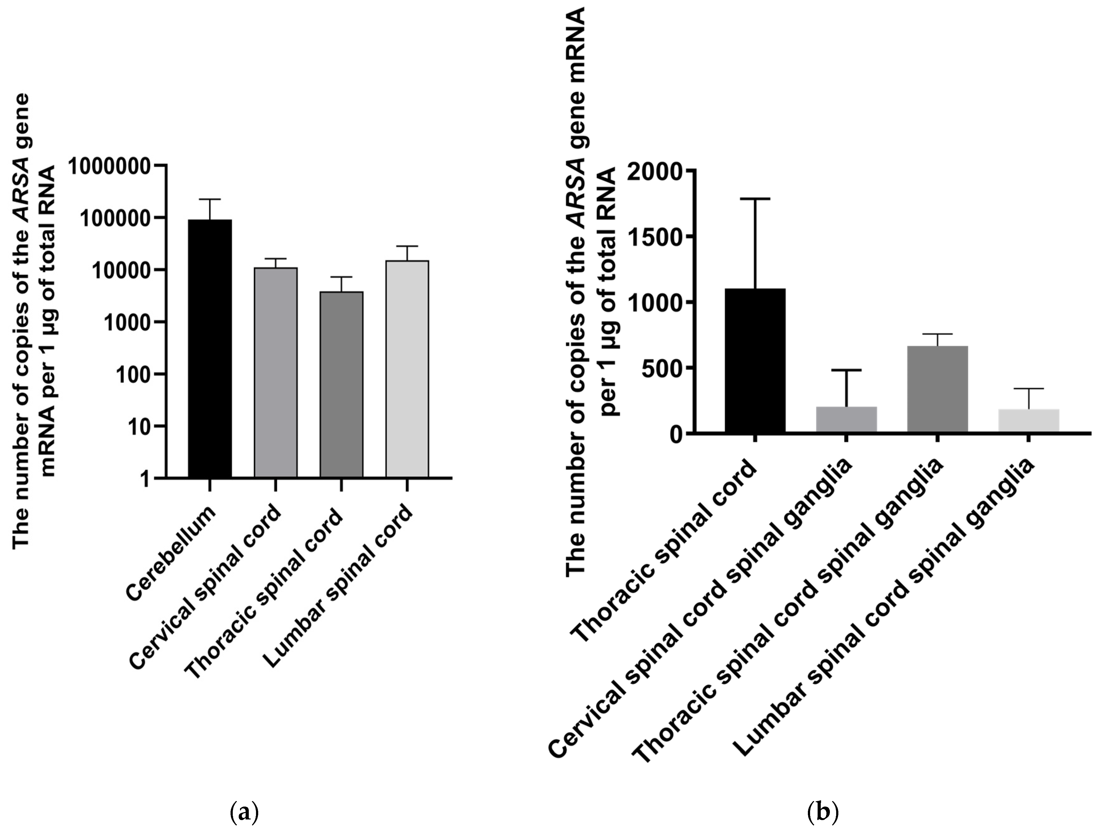 Preprints 71294 g006