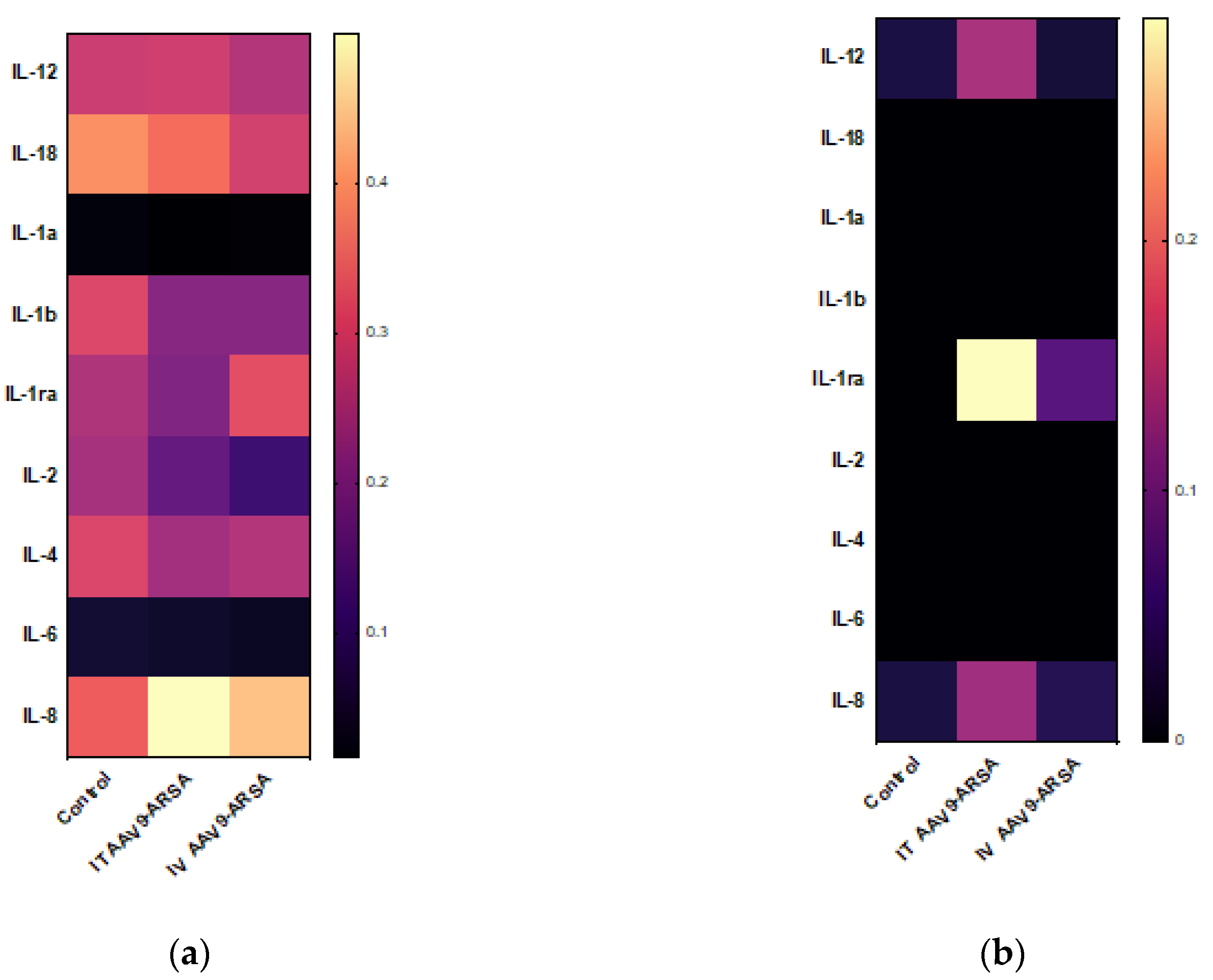 Preprints 71294 g008