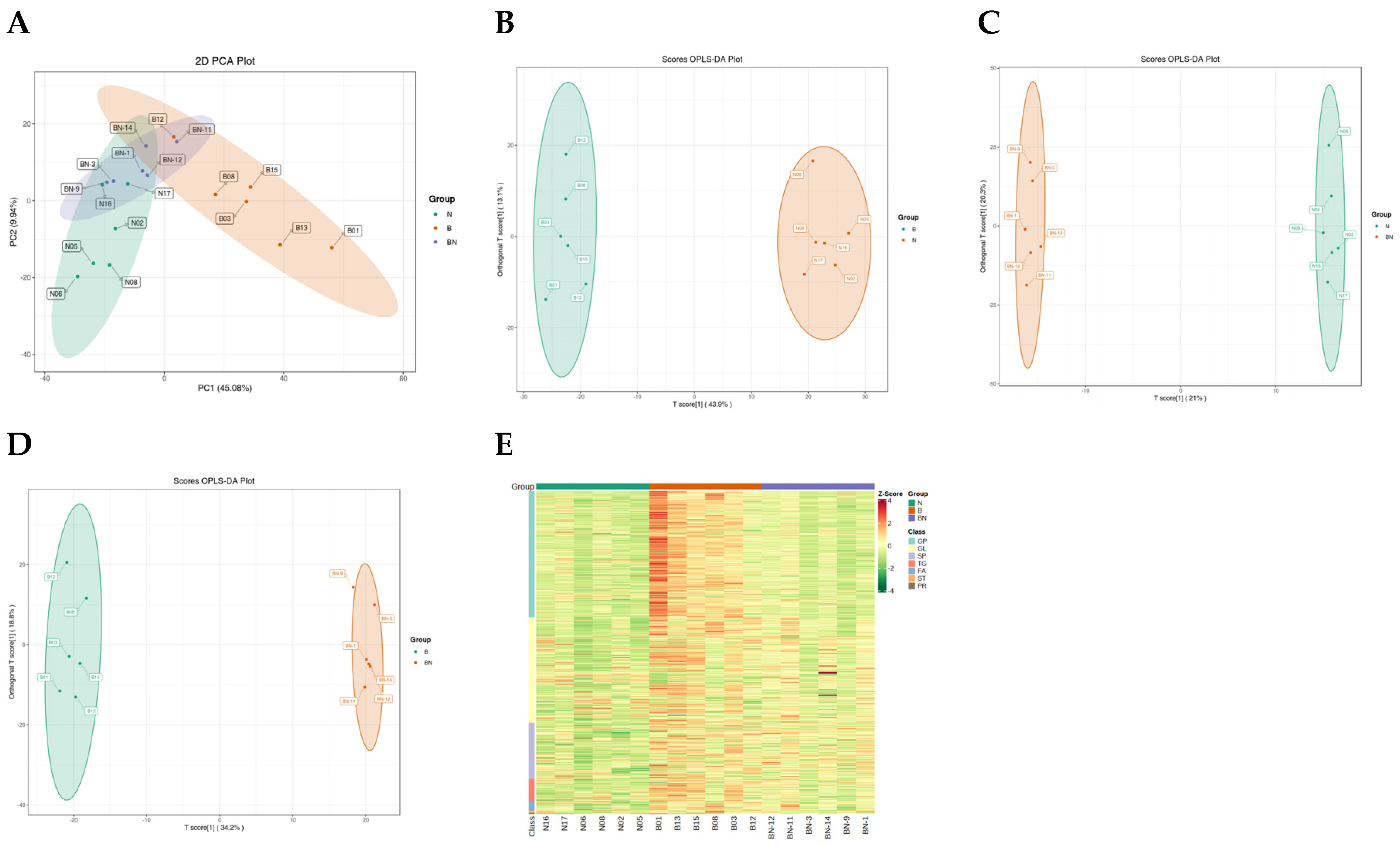 Preprints 74406 g002