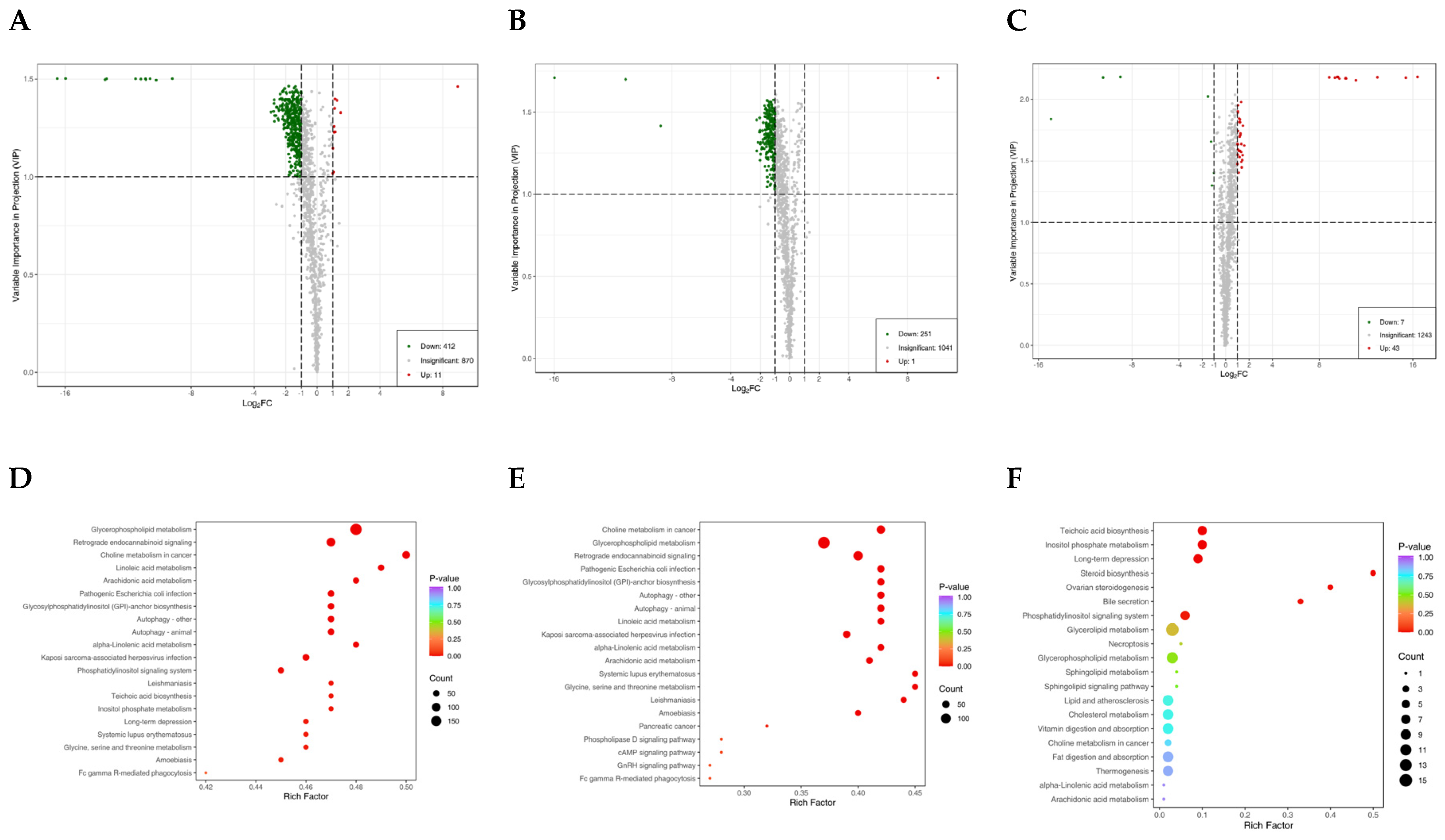 Preprints 74406 g003