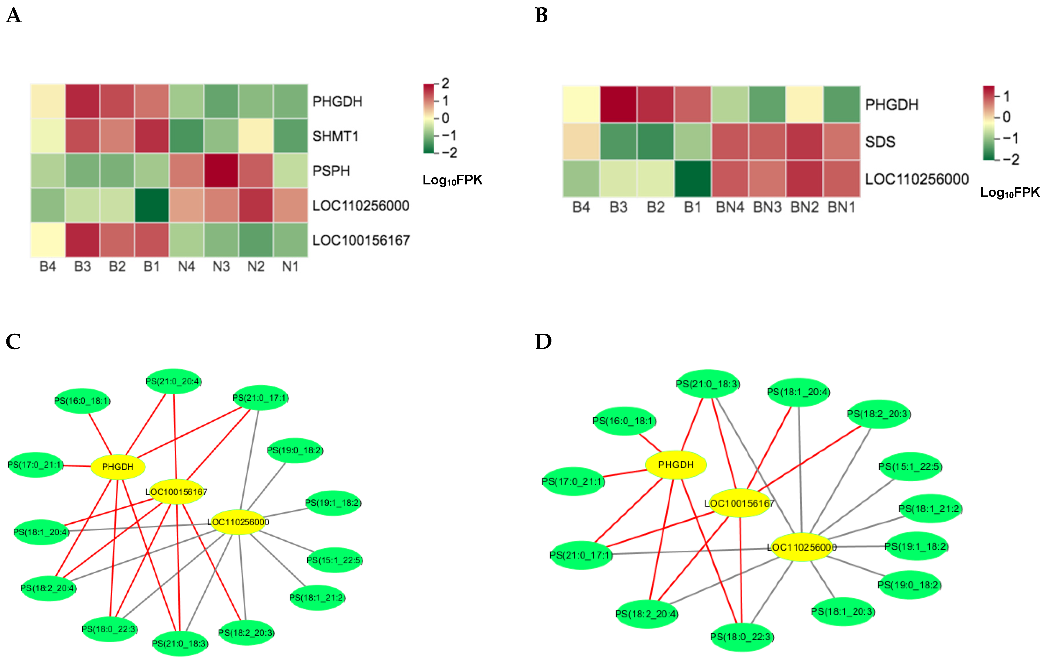 Preprints 74406 g009