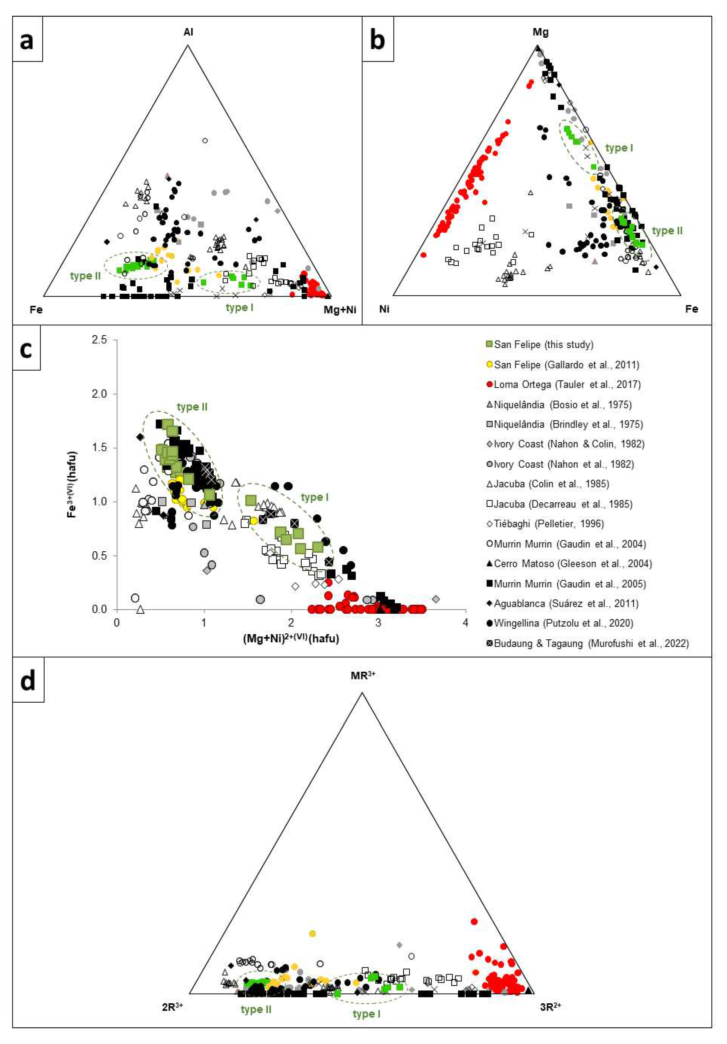 Preprints 81589 g007