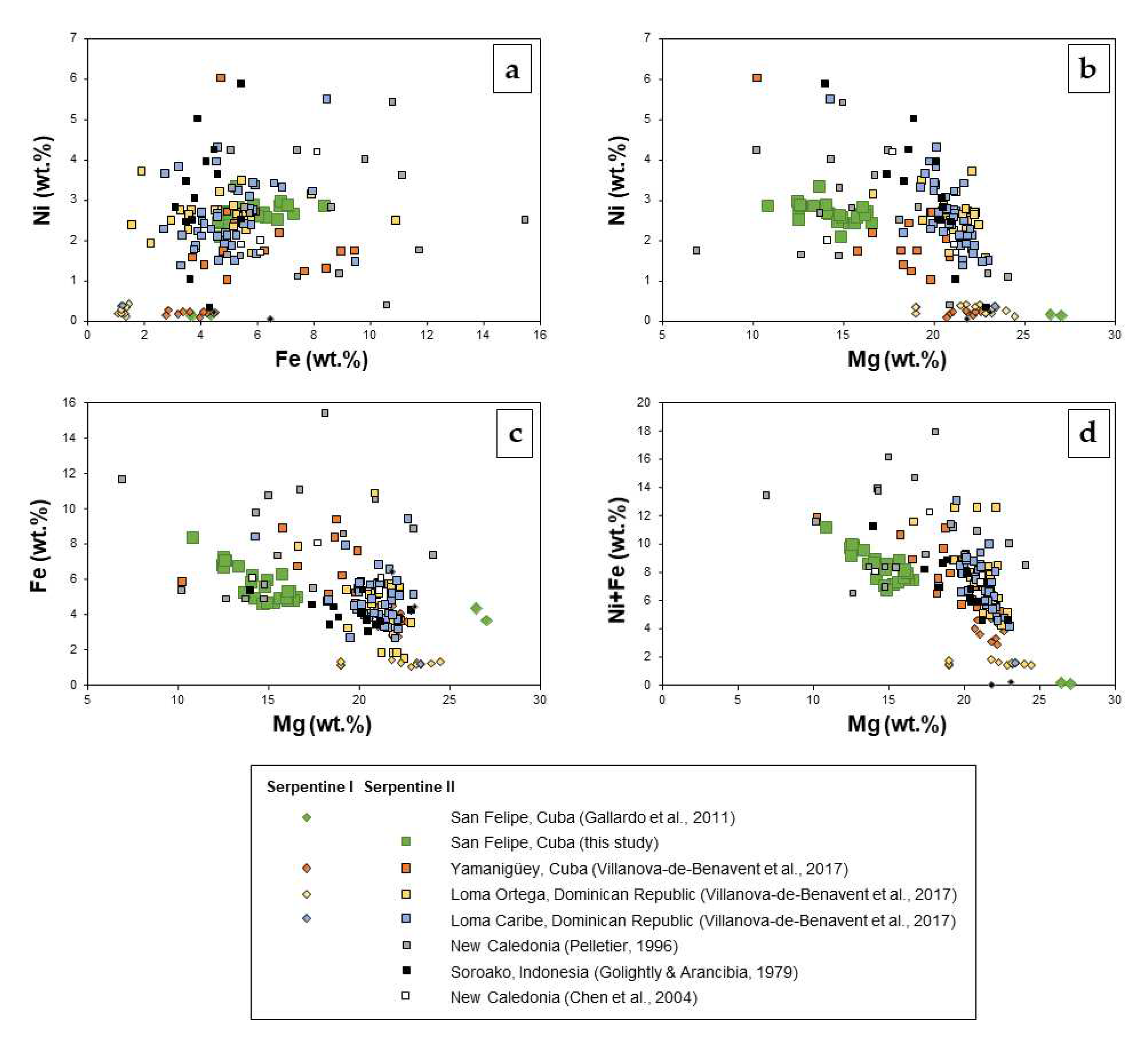 Preprints 81589 g009