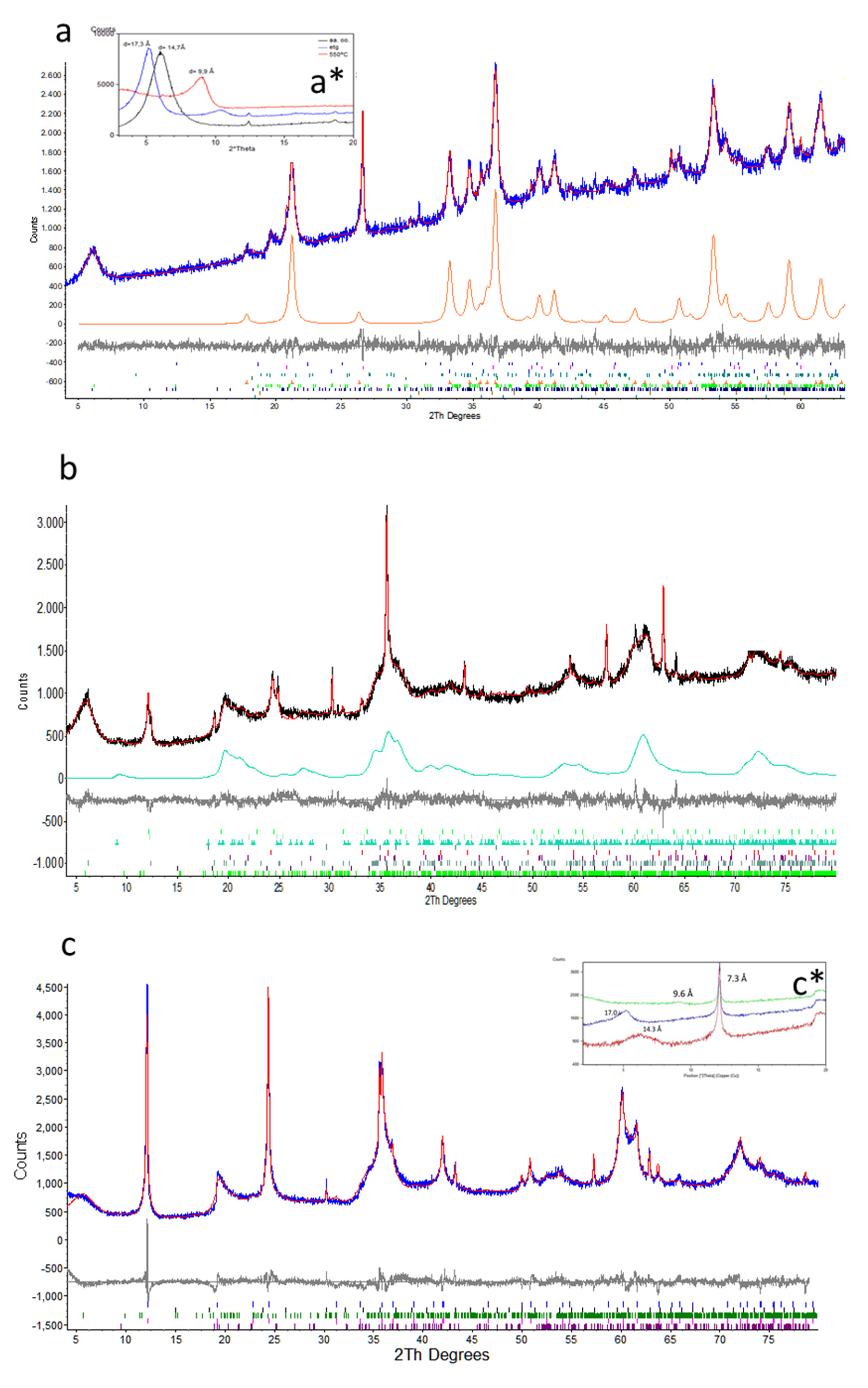 Preprints 81589 g011