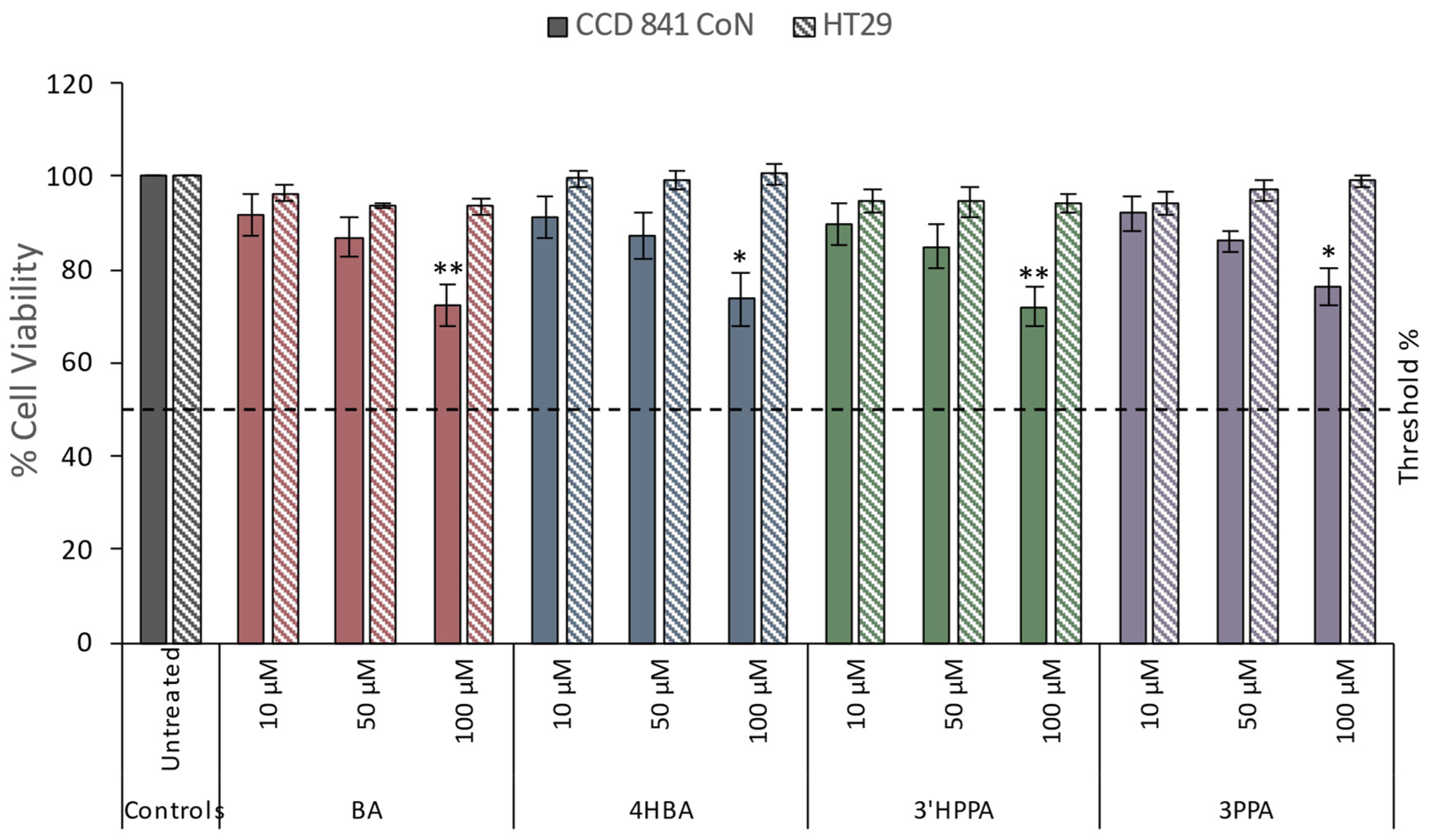 Preprints 81847 g001