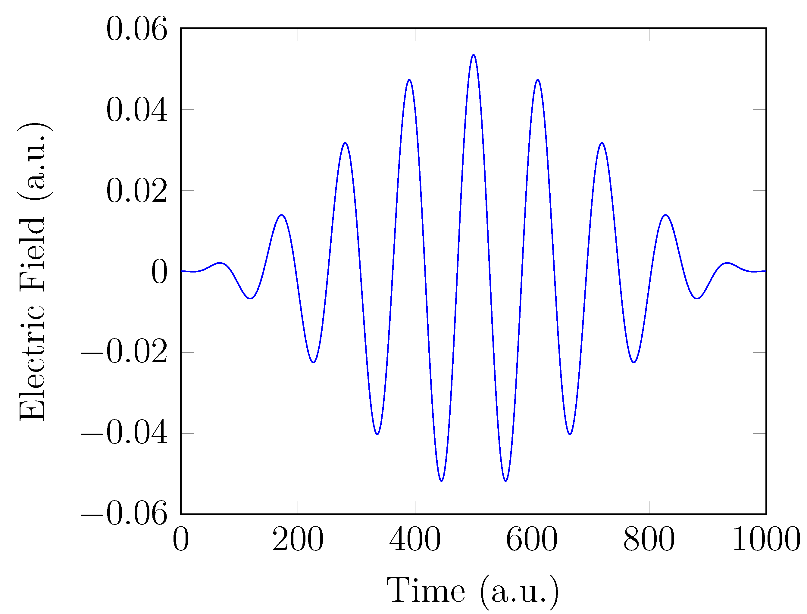 Preprints 85827 g001