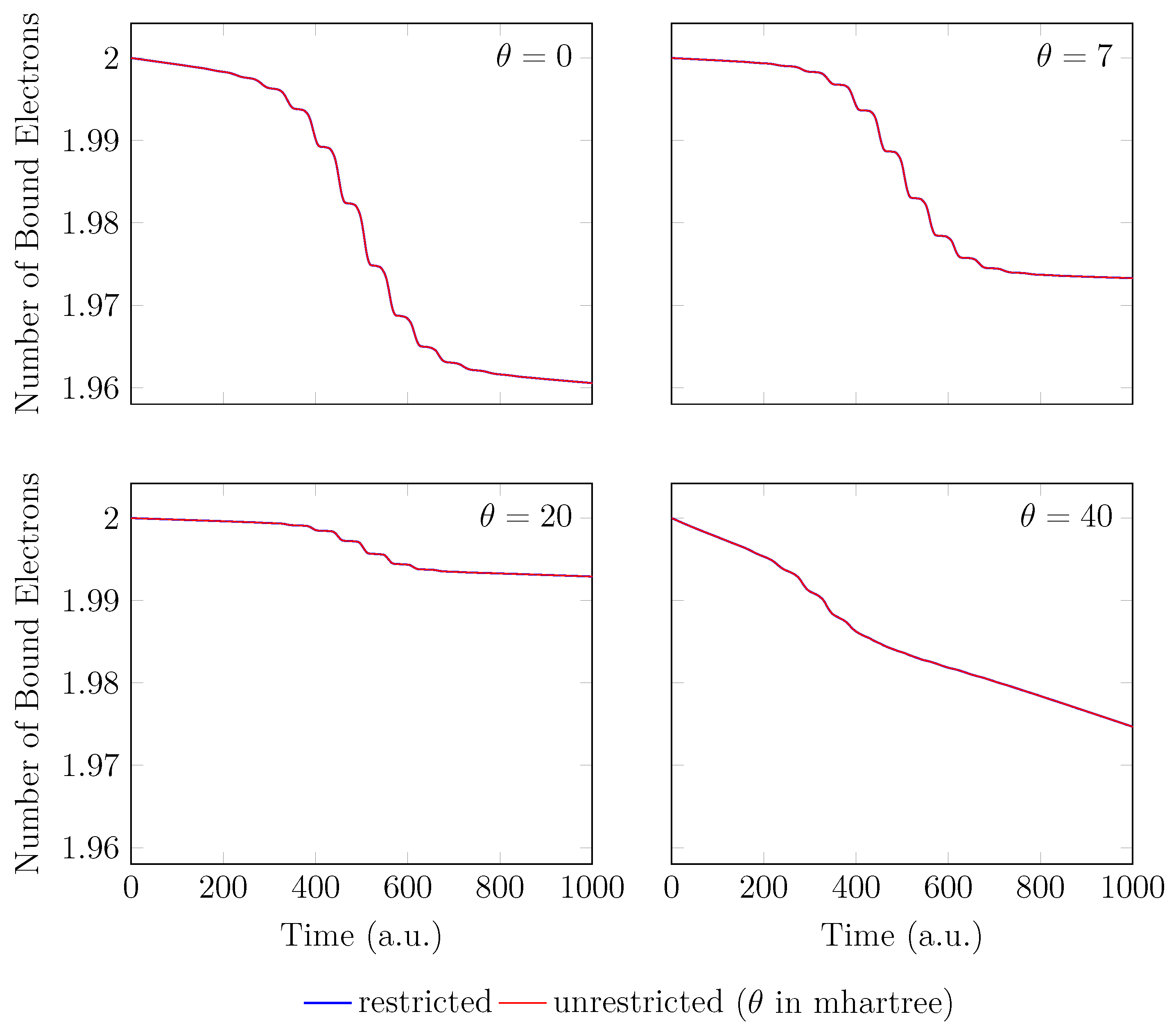 Preprints 85827 g002