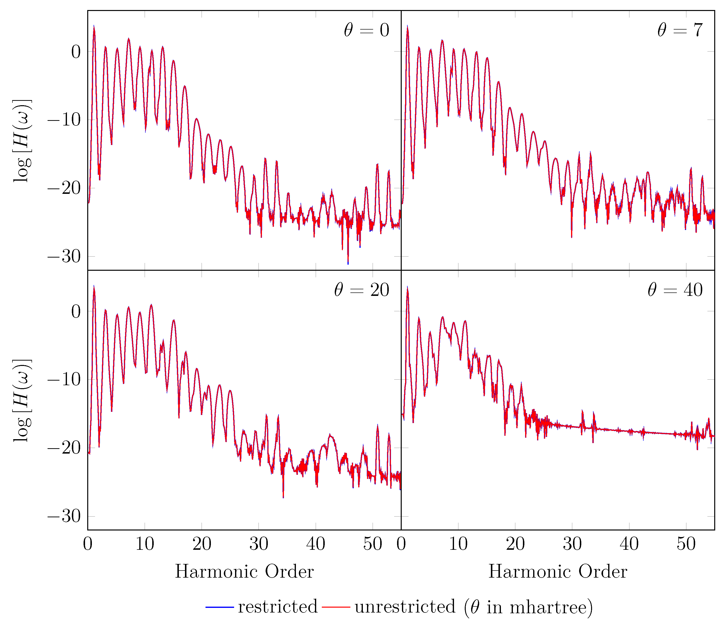 Preprints 85827 g004