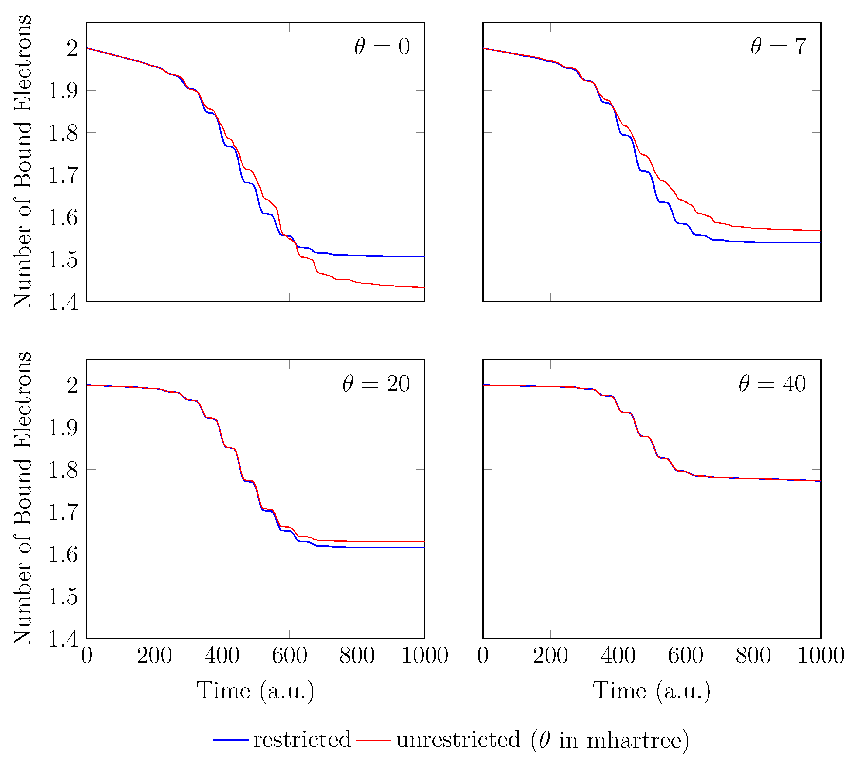 Preprints 85827 g005