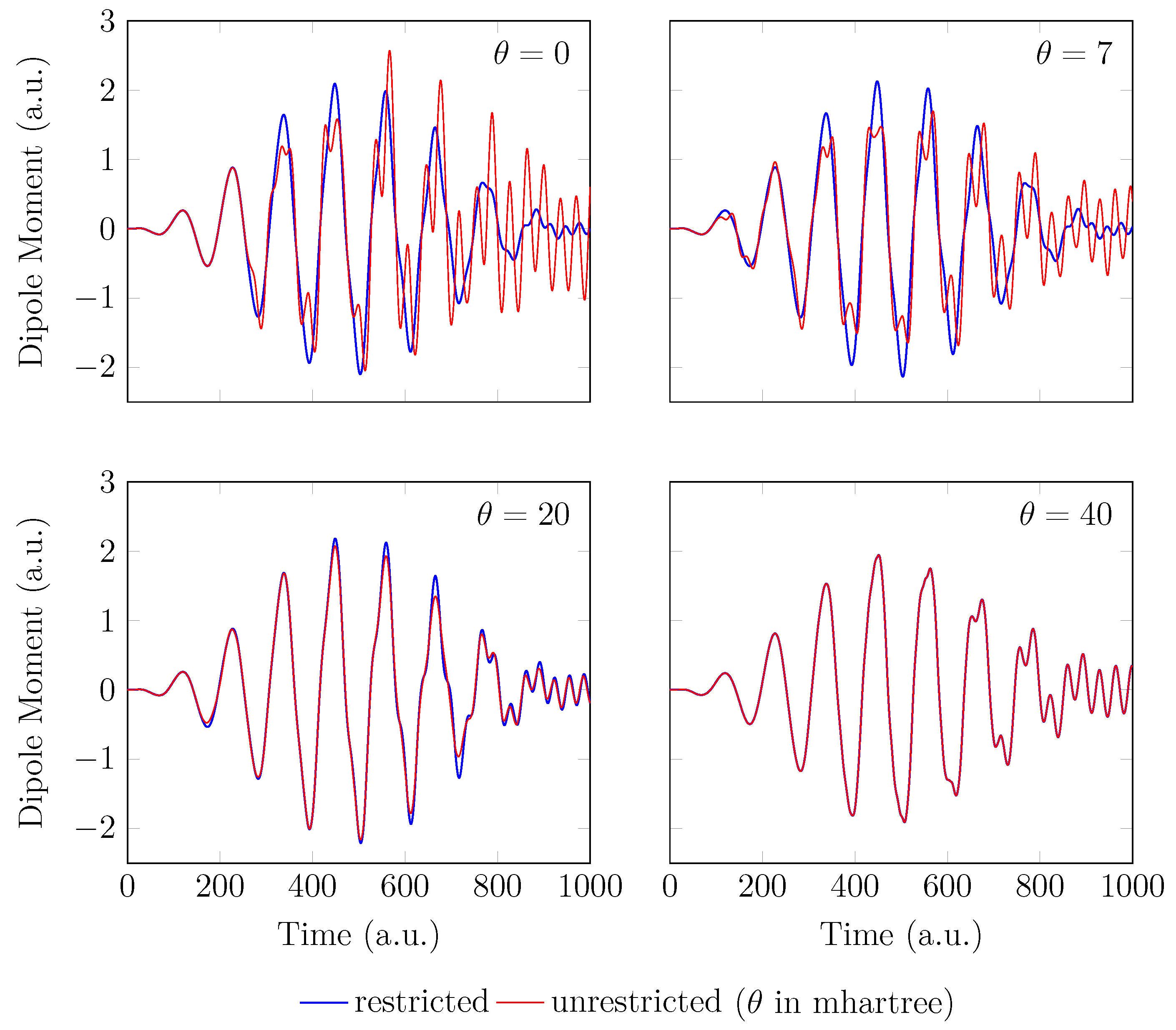 Preprints 85827 g006