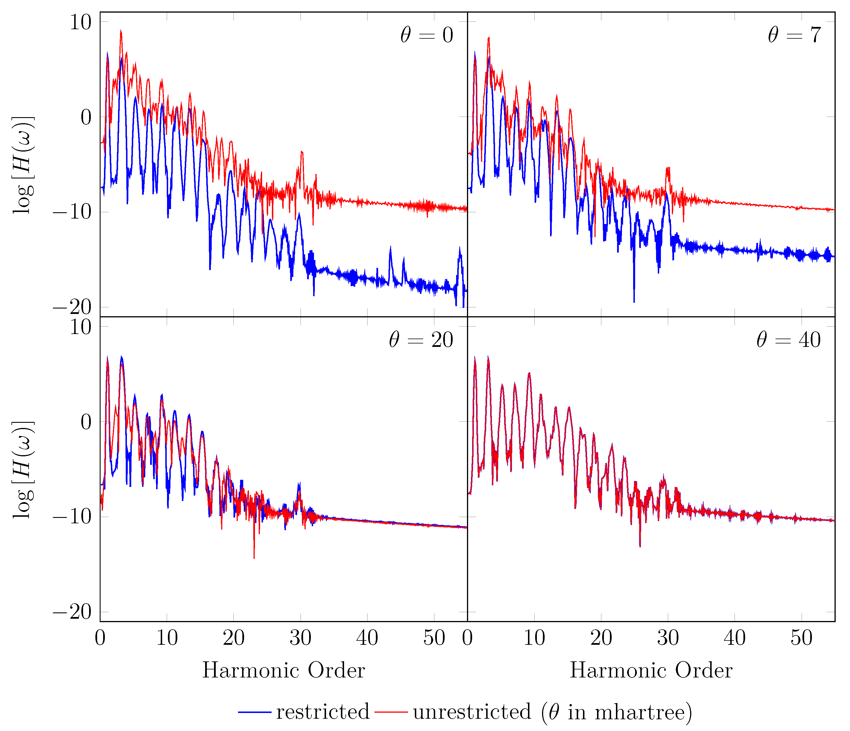 Preprints 85827 g007