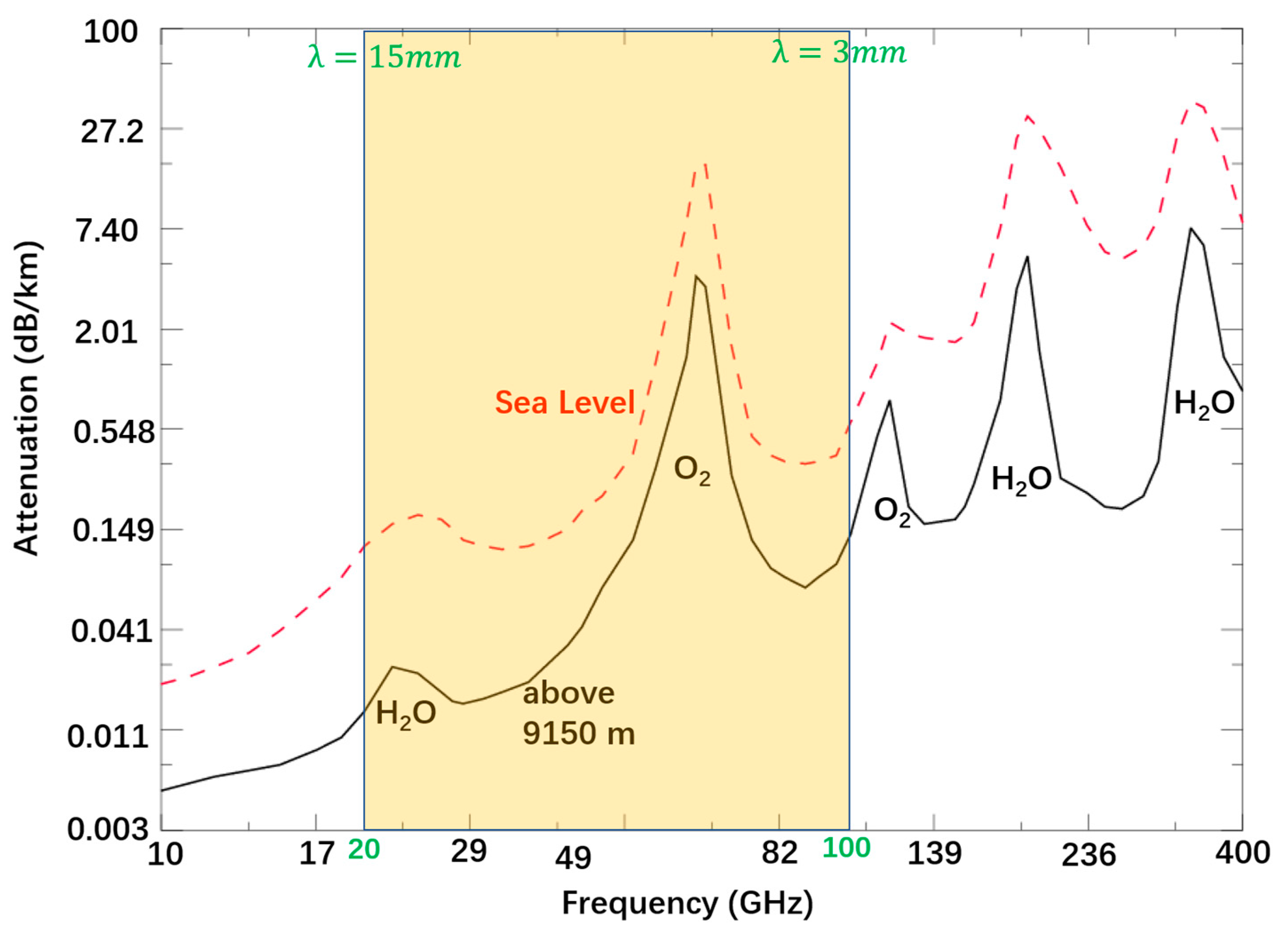 Preprints 92997 g002