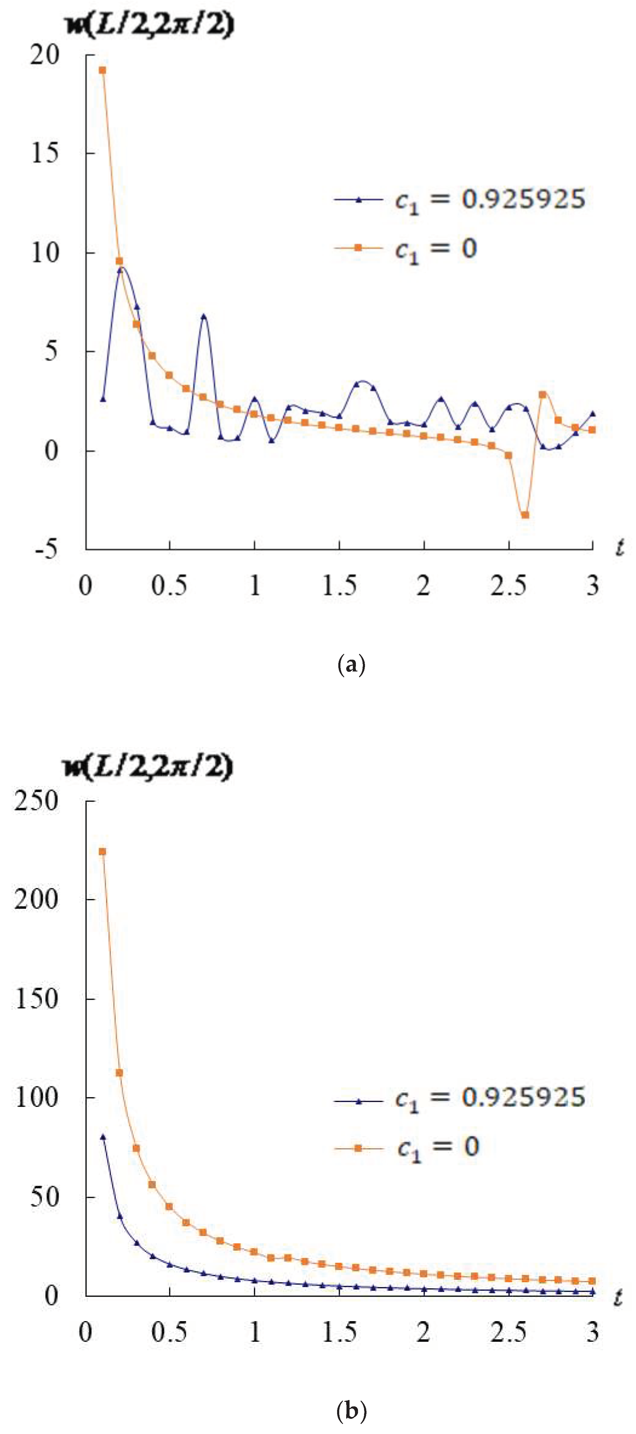 Preprints 98016 g002