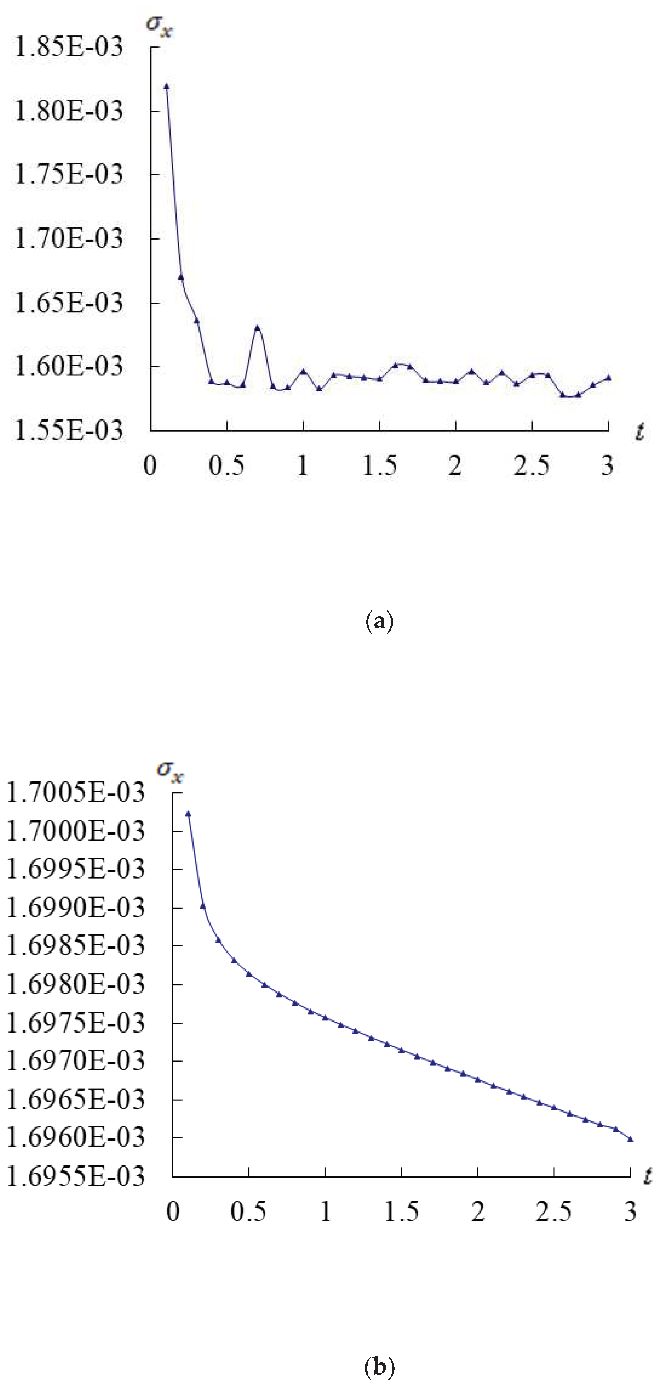 Preprints 98016 g003