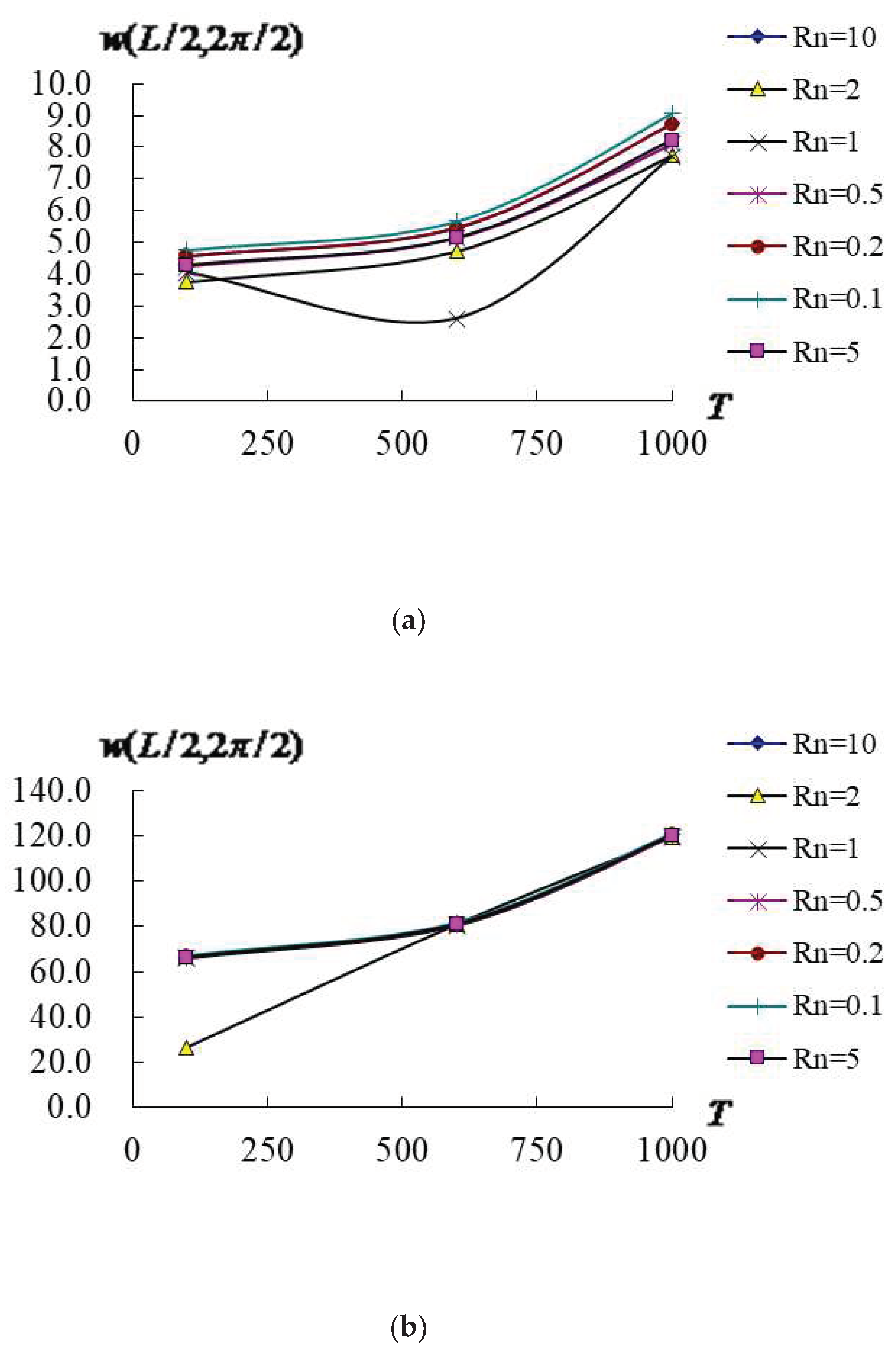 Preprints 98016 g004