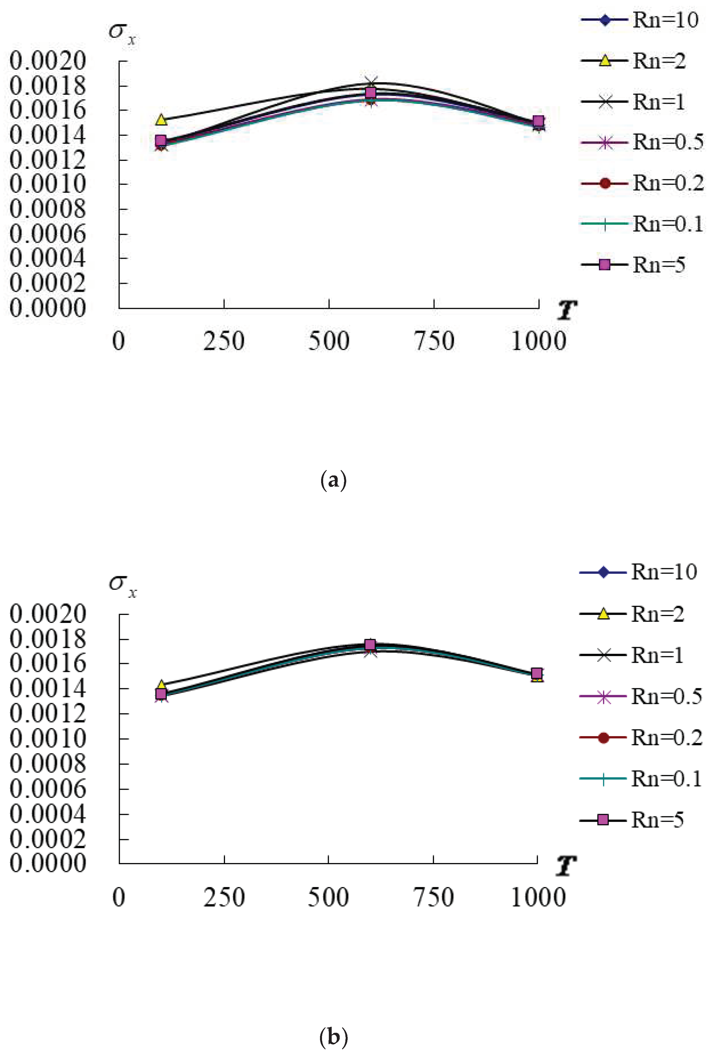 Preprints 98016 g005