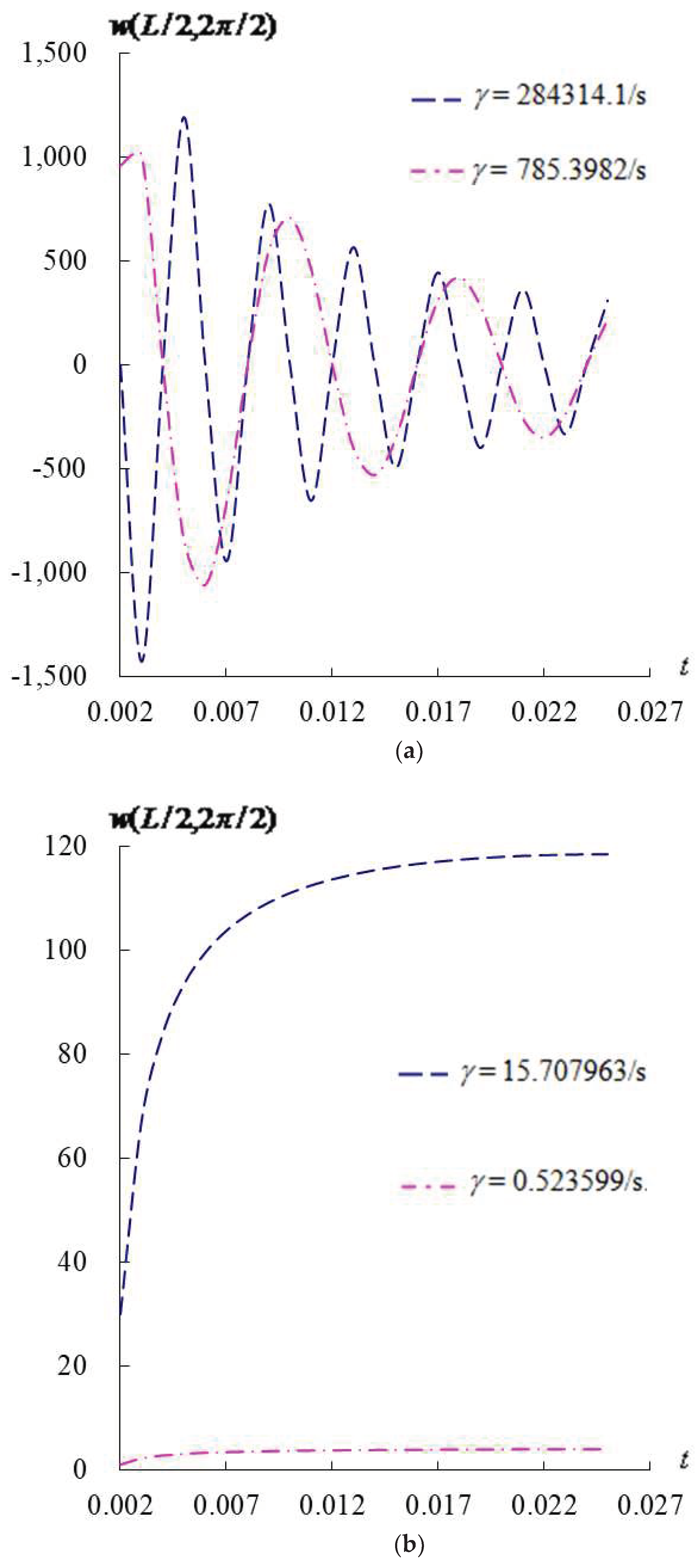 Preprints 98016 g006