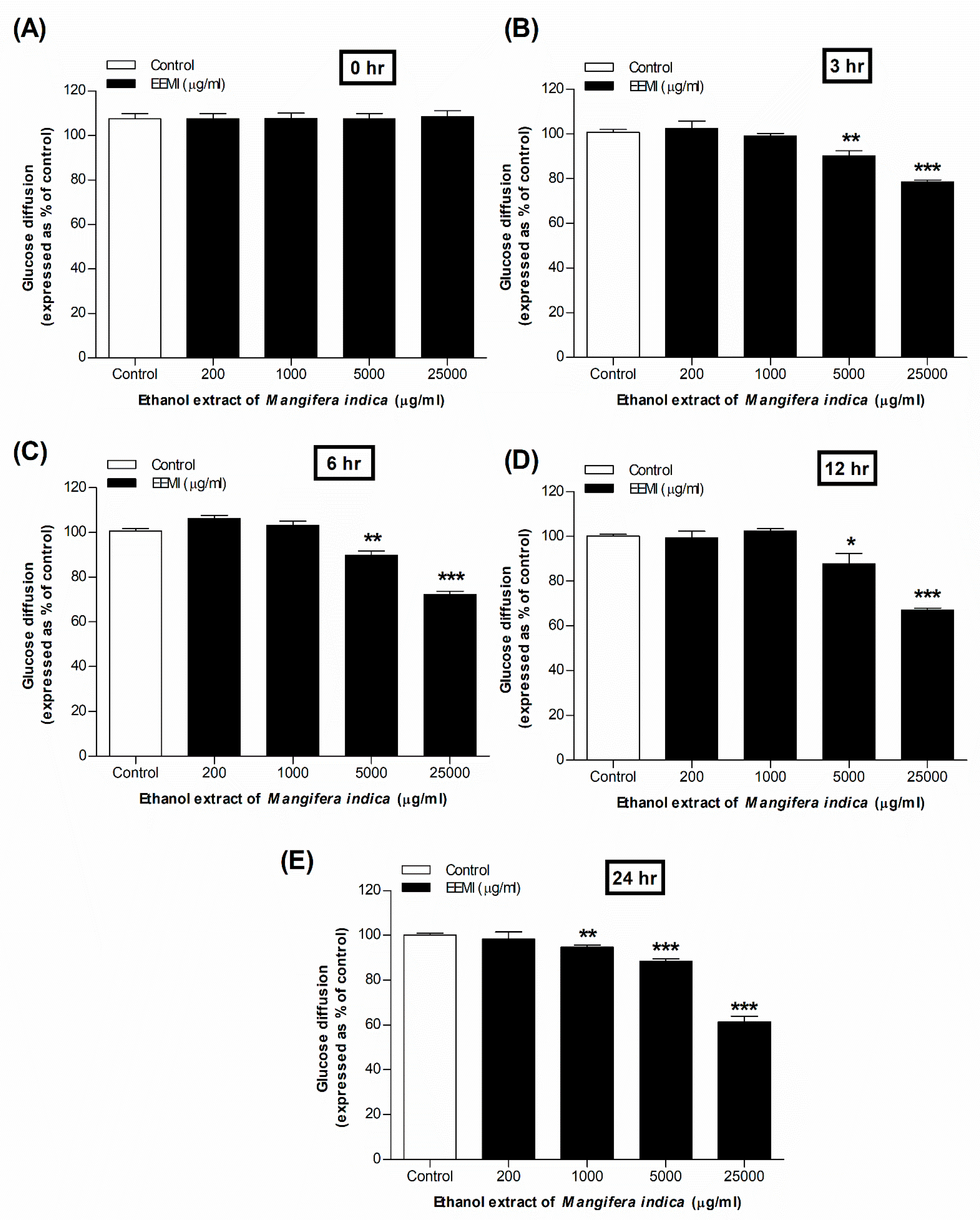 Preprints 97167 g002