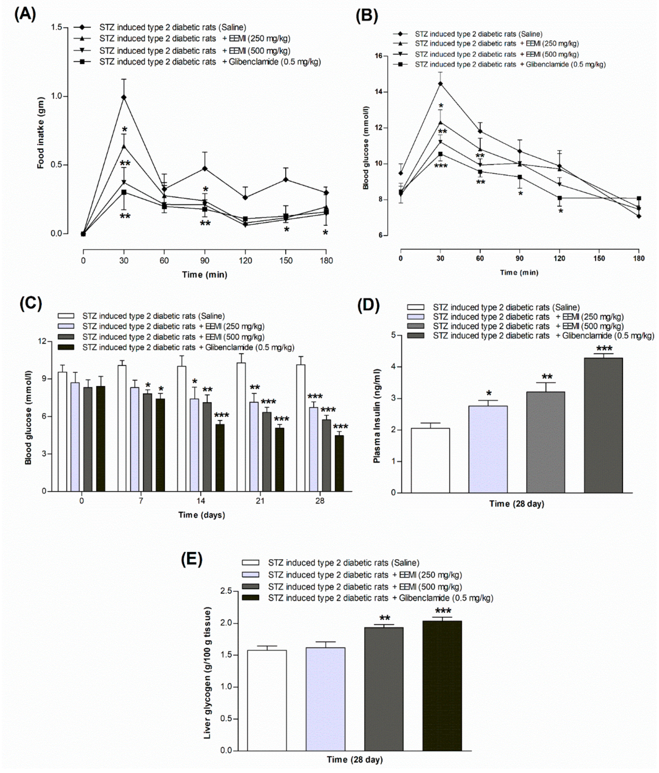 Preprints 97167 g003