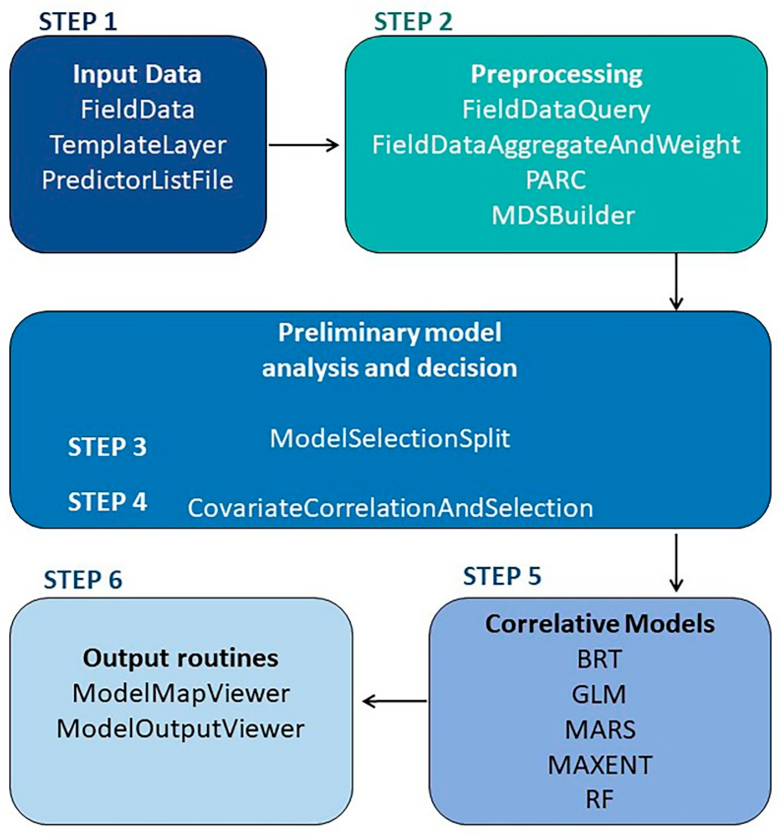 Preprints 68977 g001