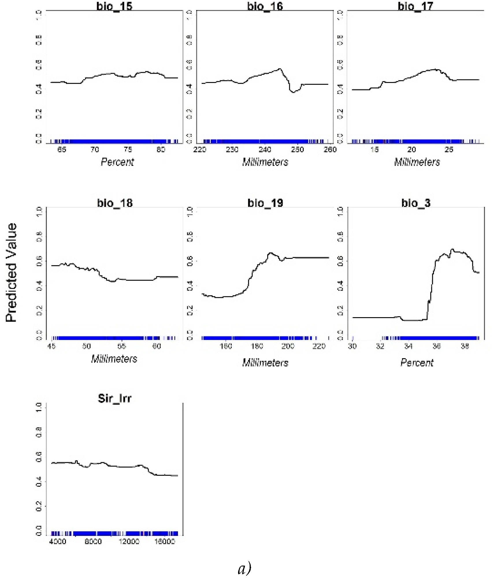 Preprints 68977 g005a