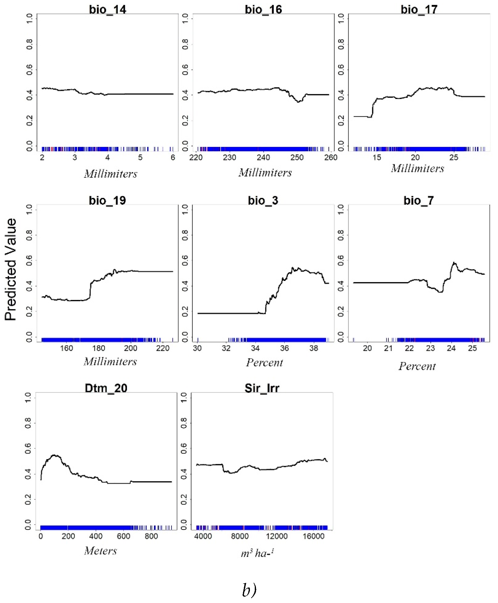 Preprints 68977 g005b