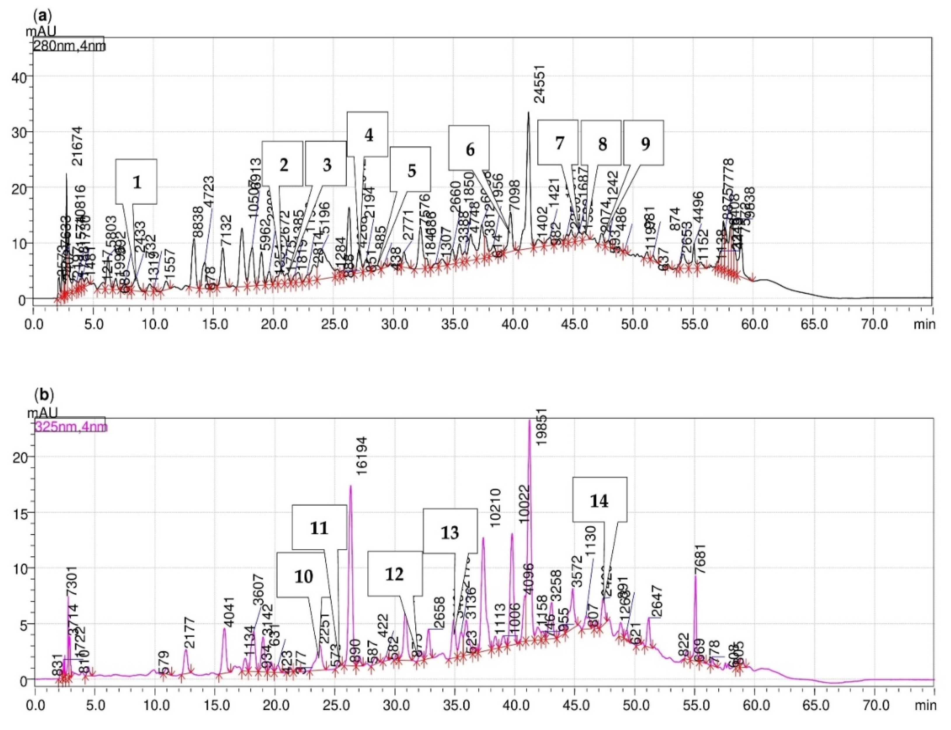 Preprints 110921 g002