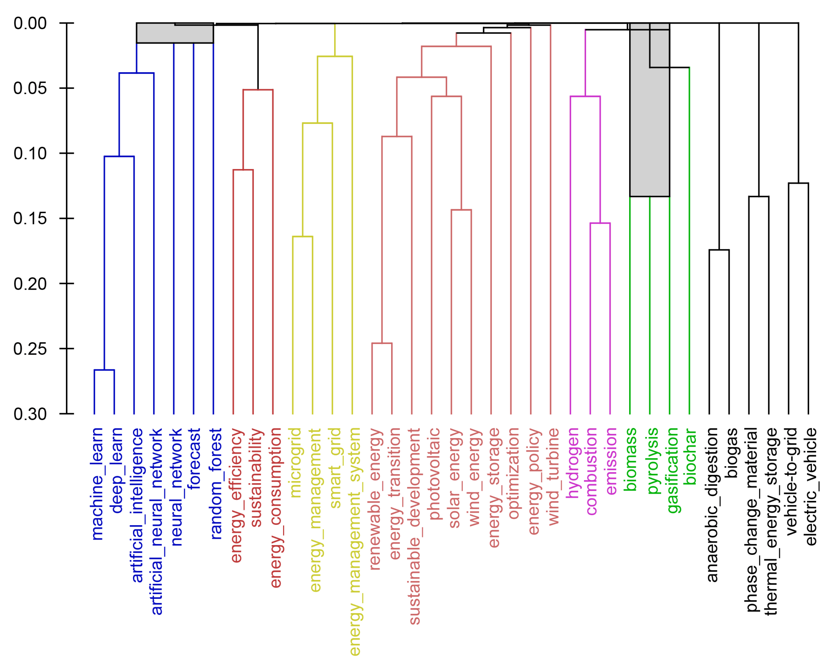 Preprints 109798 g001