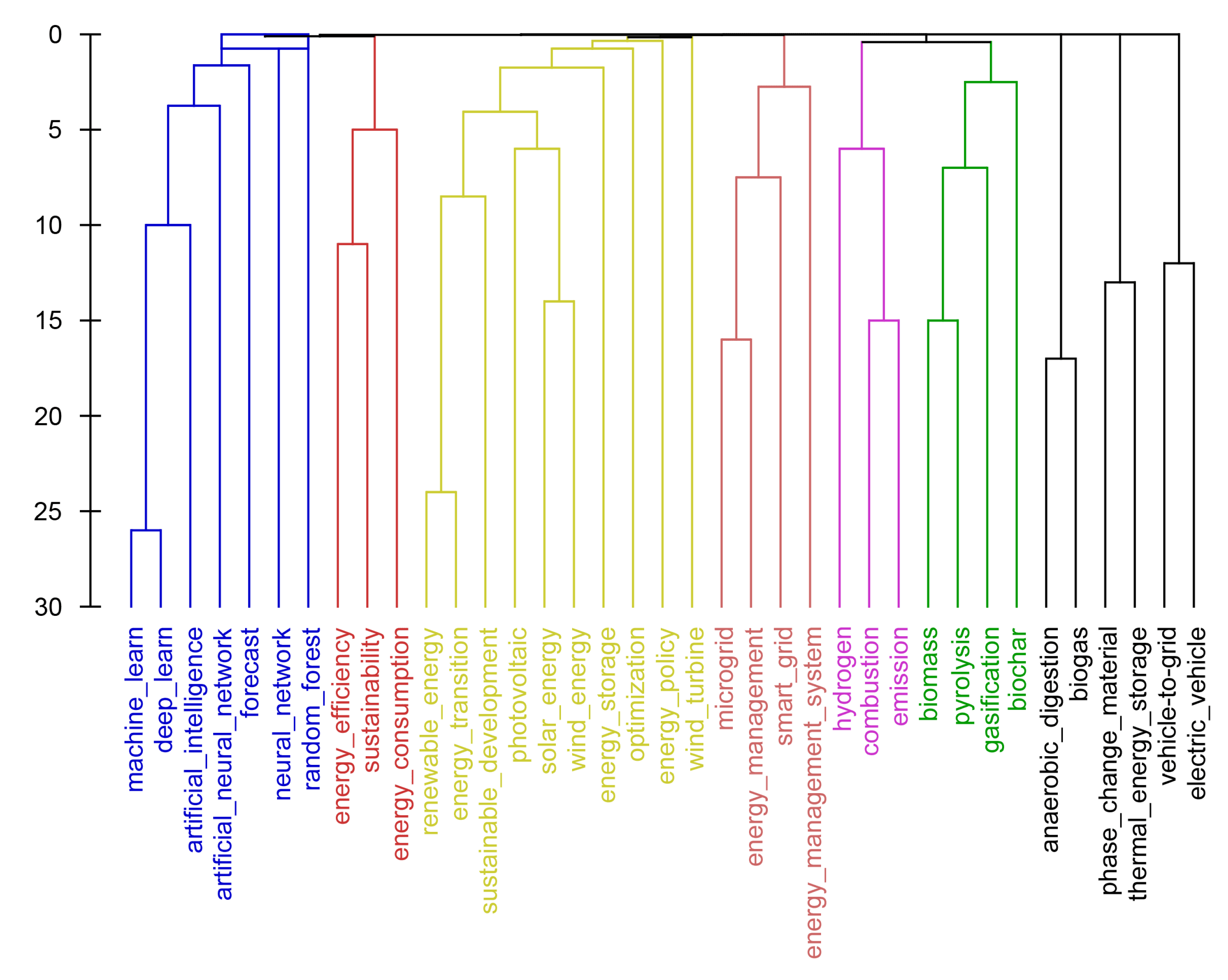 Preprints 109798 g002