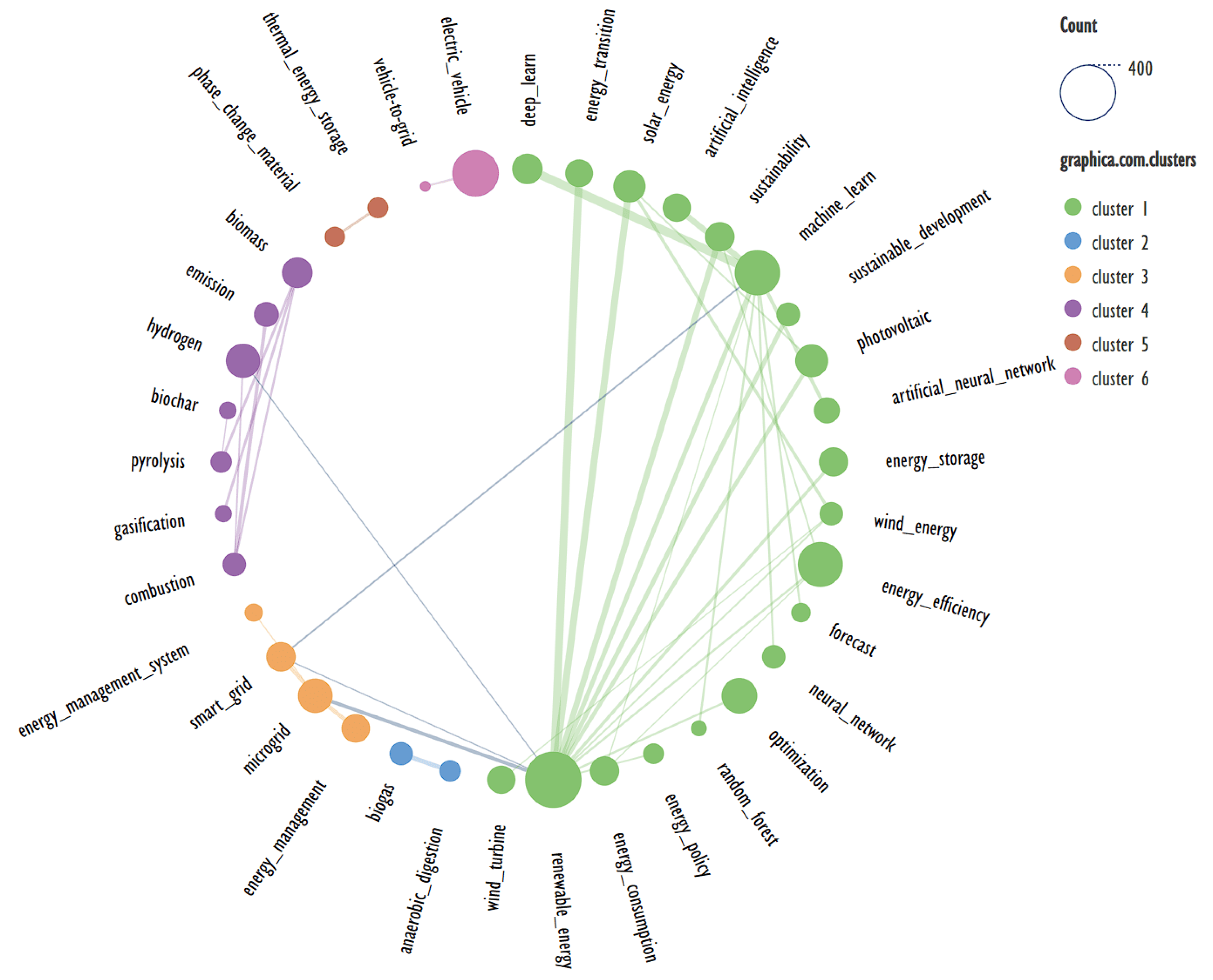 Preprints 109798 g003