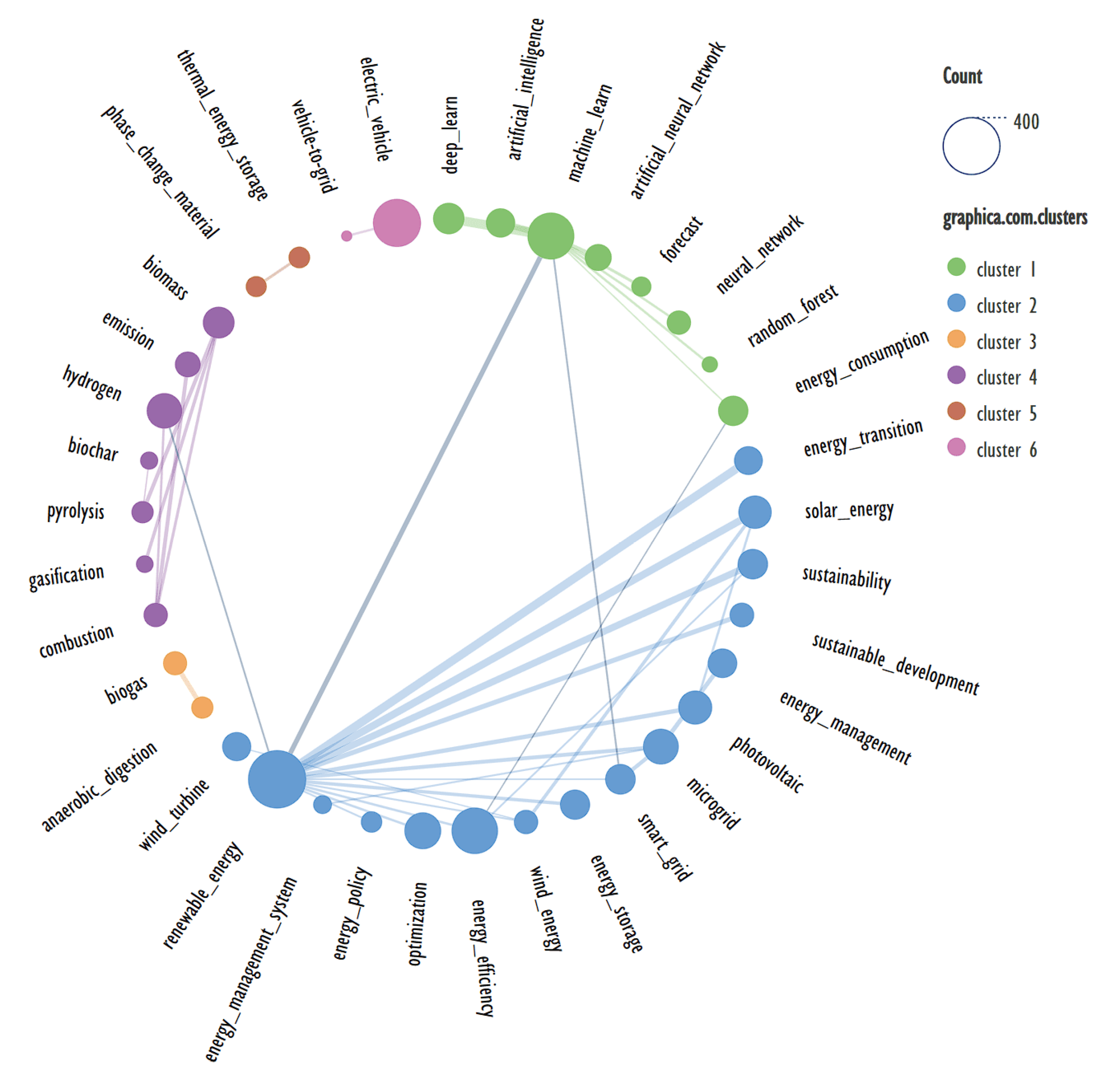 Preprints 109798 g004