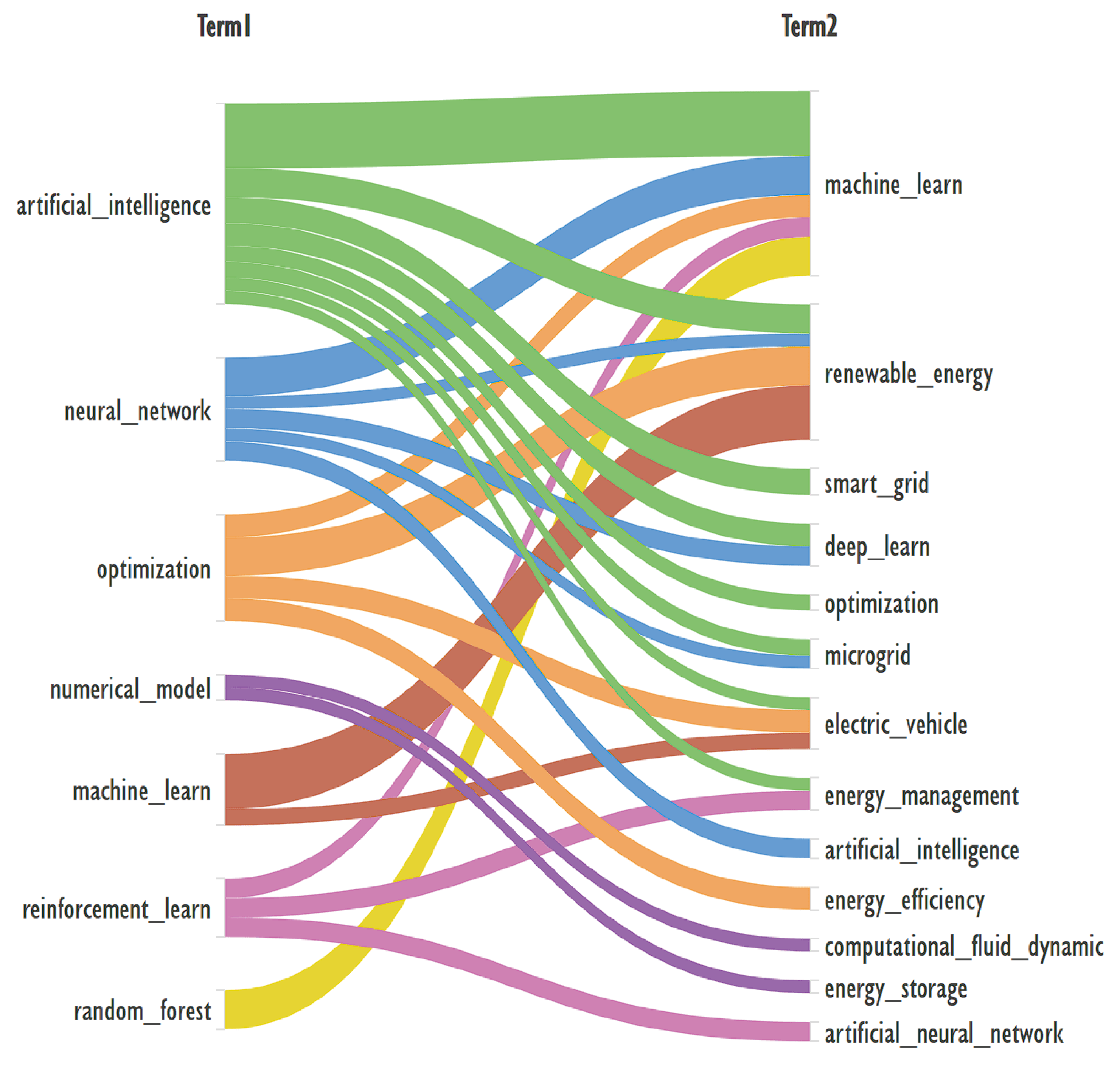 Preprints 109798 g005